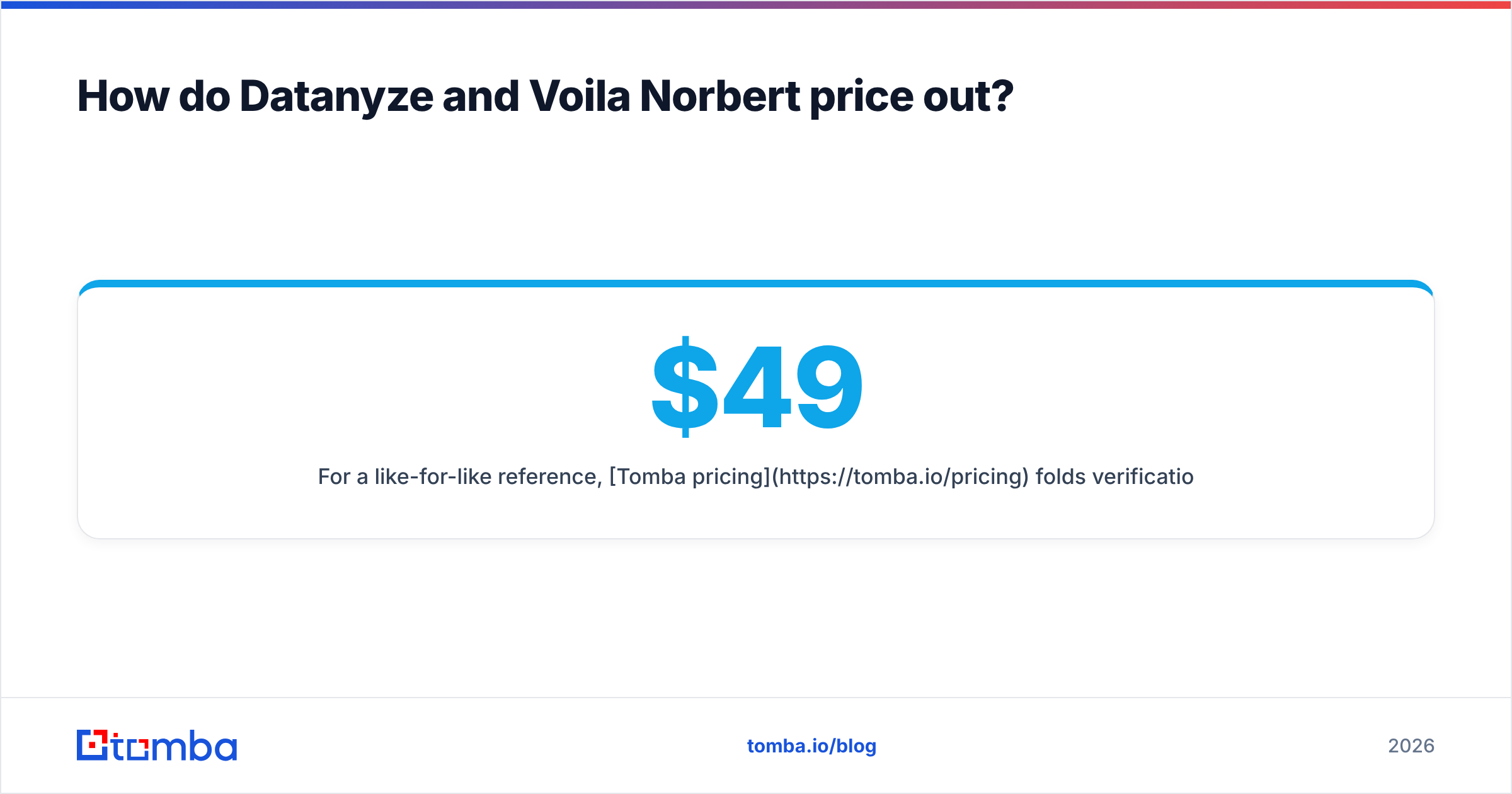 Diagram: How do Datanyze and Voila Norbert price out