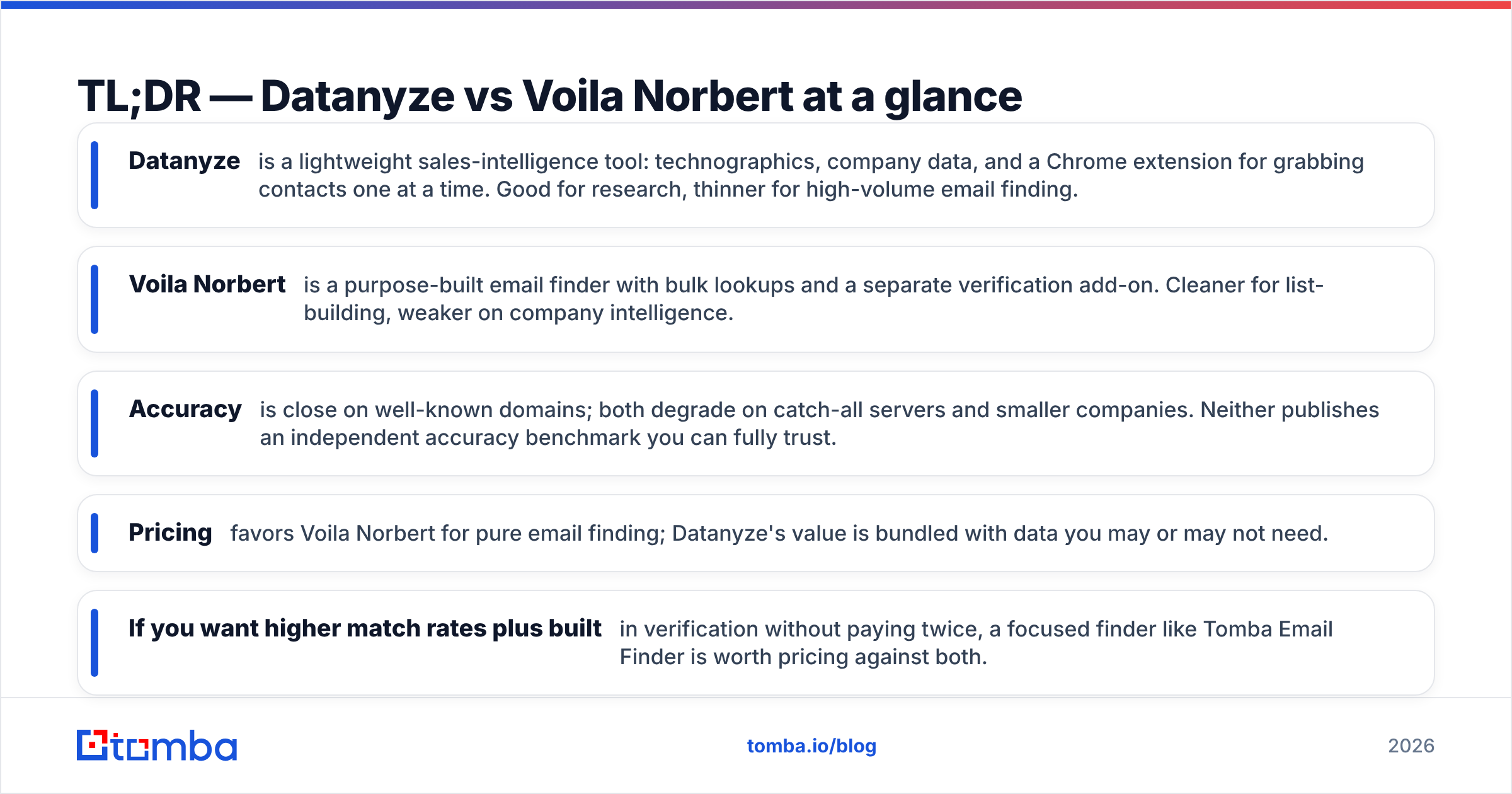 Diagram: TL;DR — Datanyze vs Voila Norbert at a glance