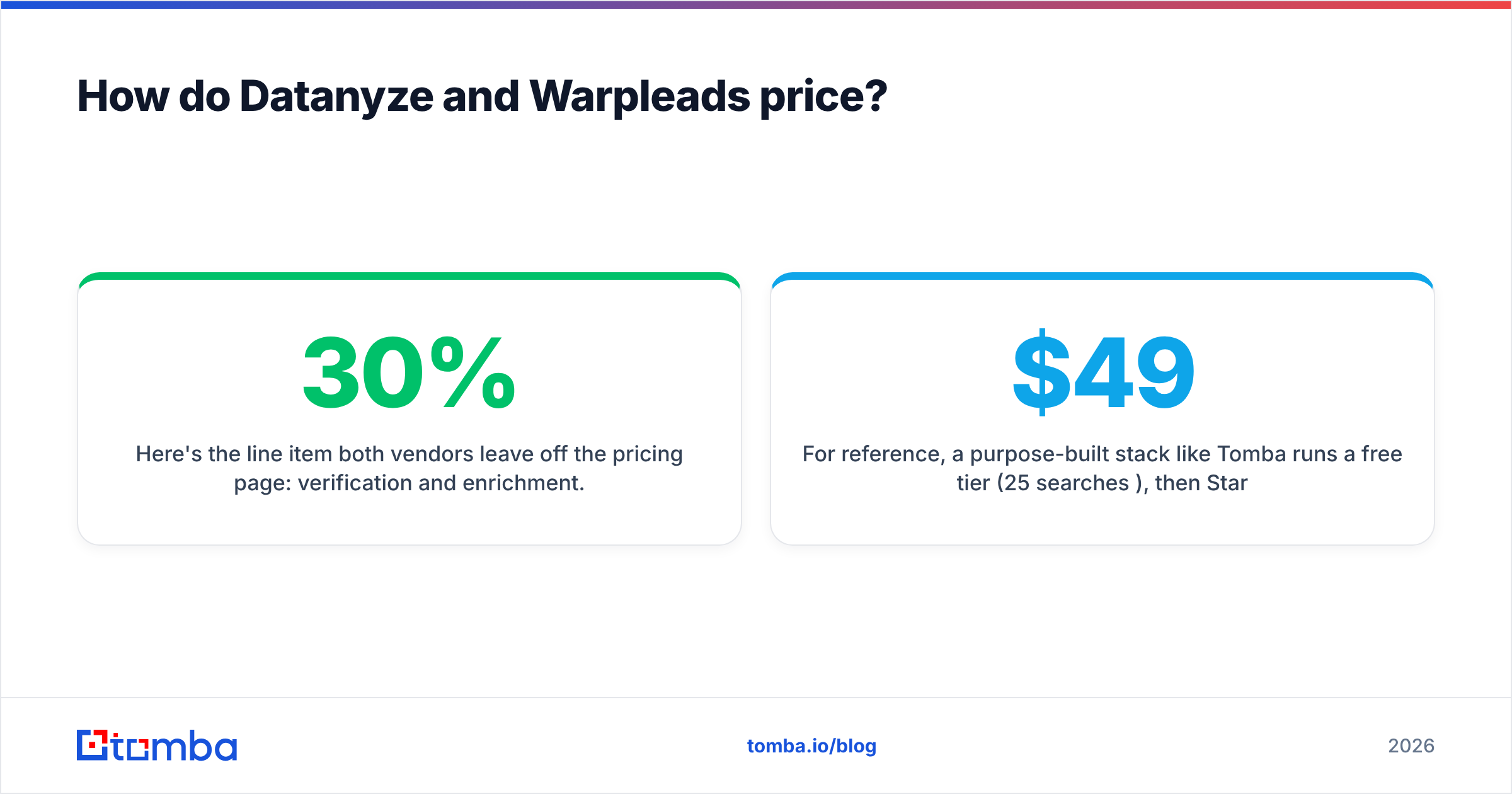 Diagram: How do Datanyze and Warpleads price
