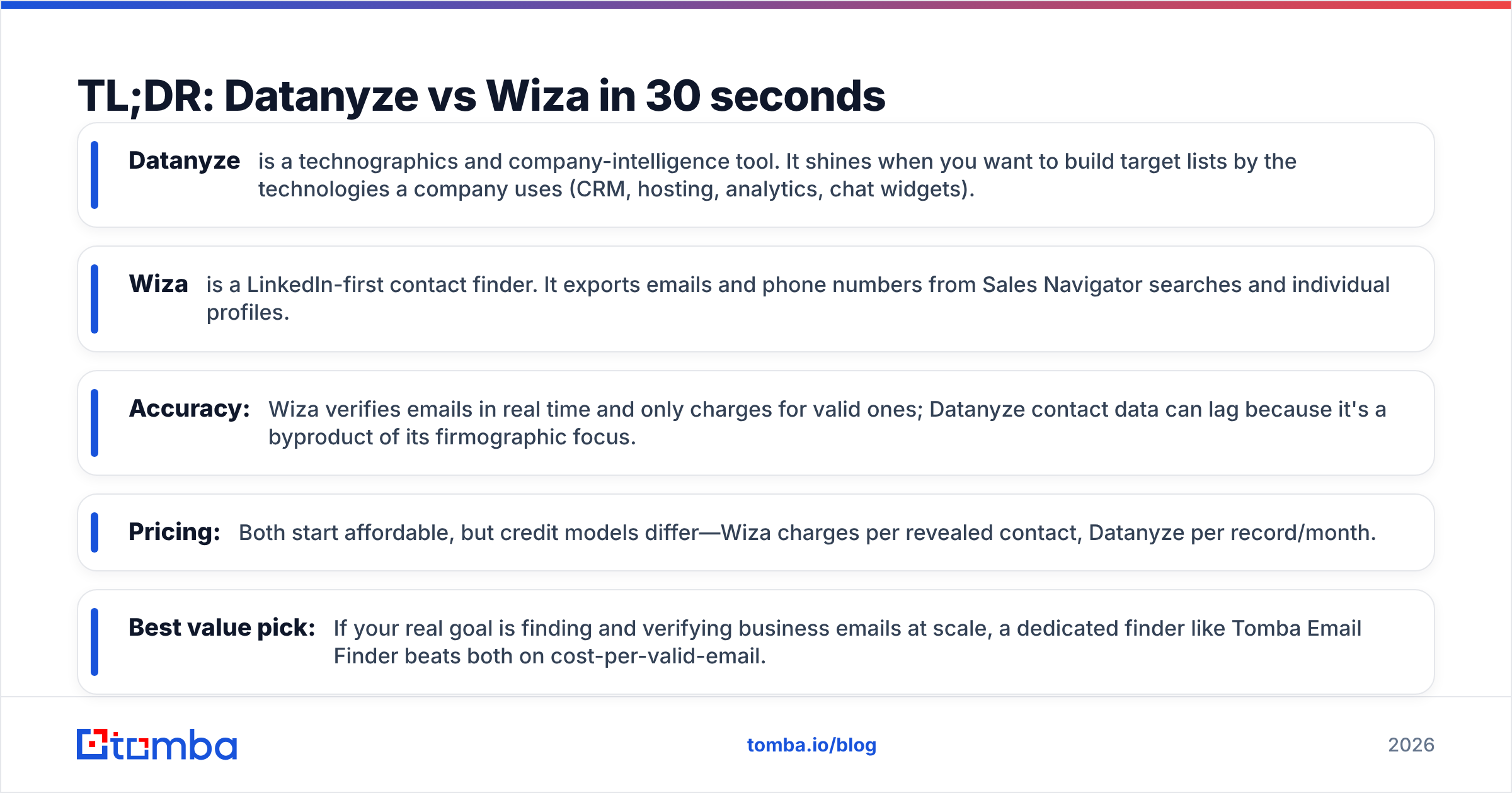 Diagram: TL;DR: Datanyze vs Wiza in 30 seconds