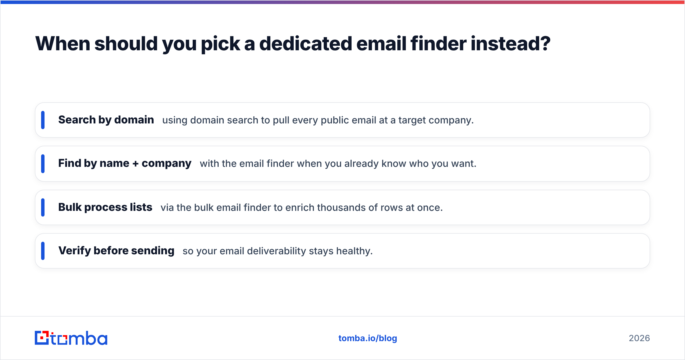 Diagram: When should you pick a dedicated email finder instead