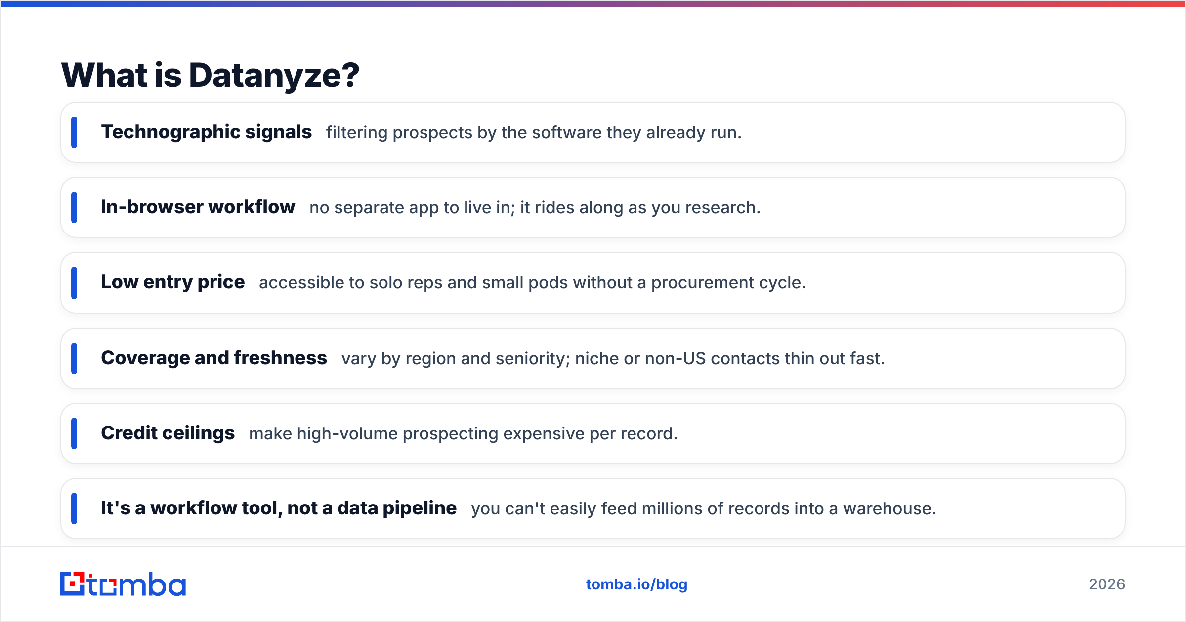 Diagram: What is Datanyze