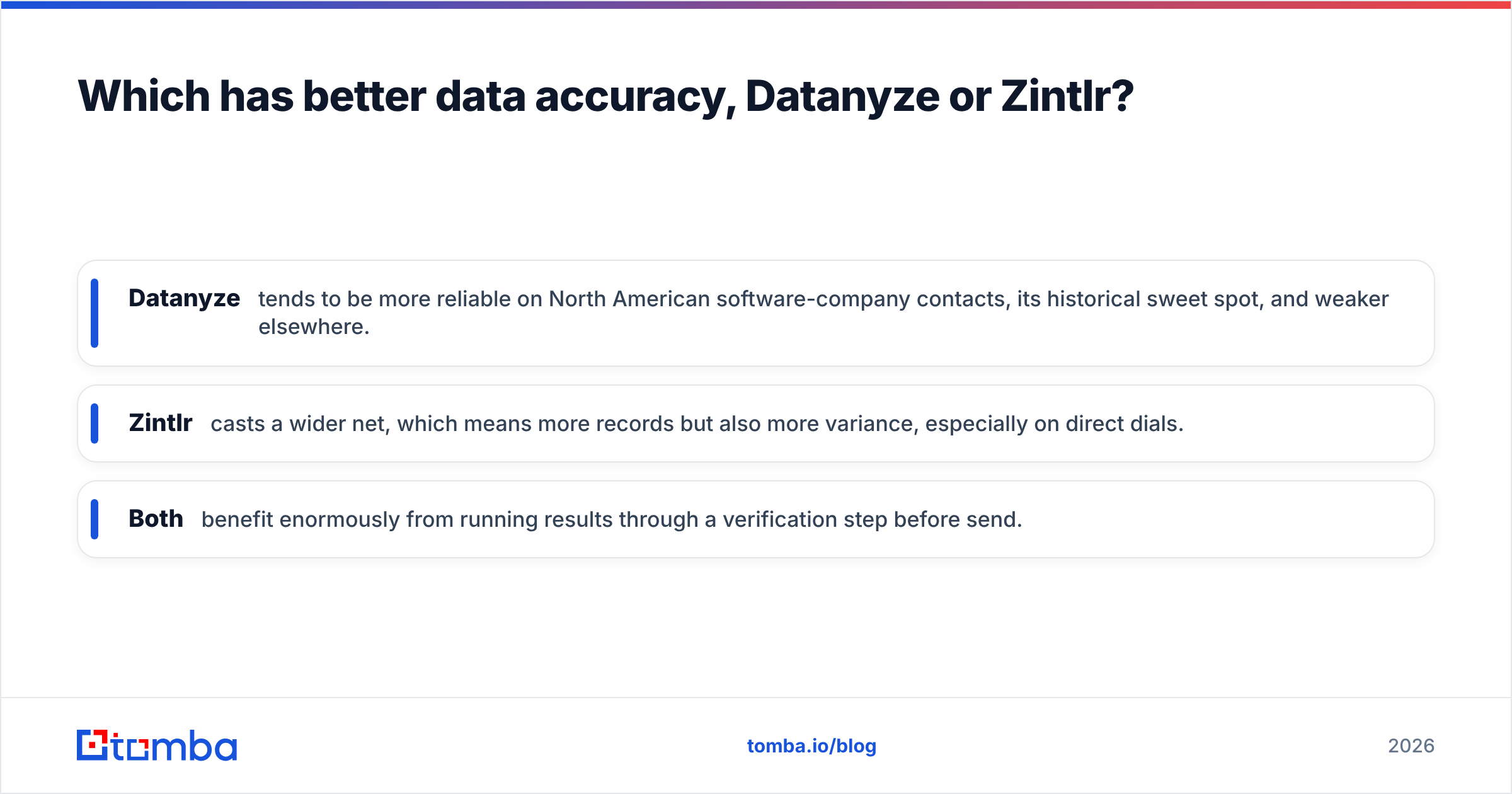Diagram: Which has better data accuracy, Datanyze or Zintlr