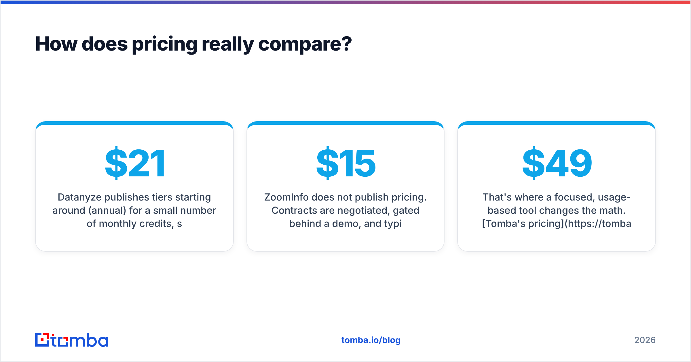 Diagram: How does pricing really compare