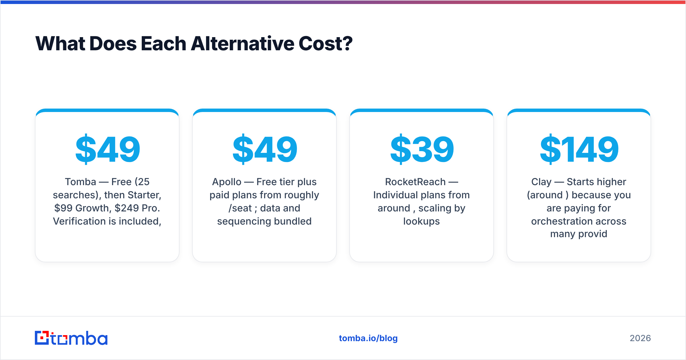 Diagram: What Does Each Alternative Cost