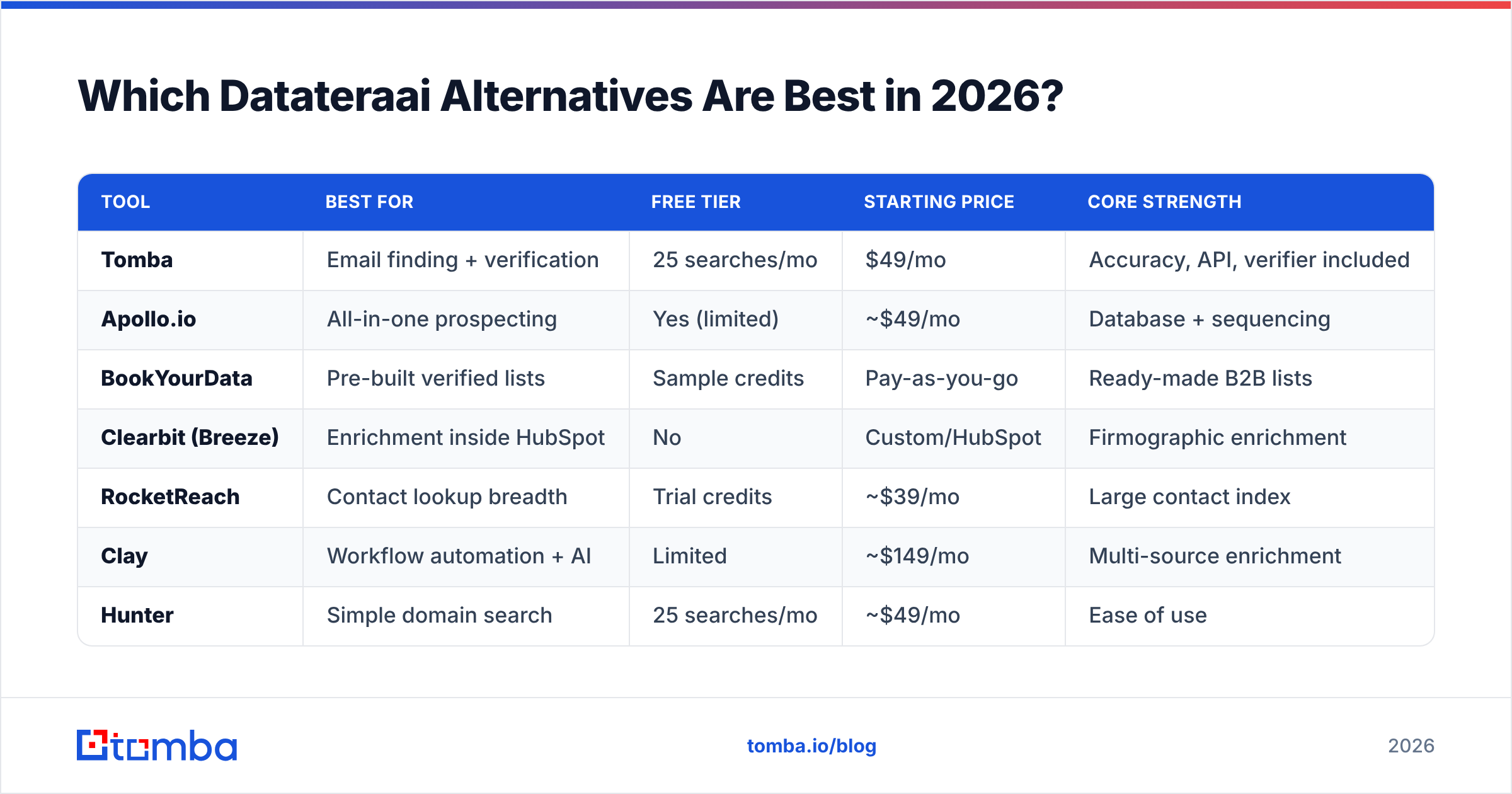 Diagram: Which Datateraai Alternatives Are Best in 2026