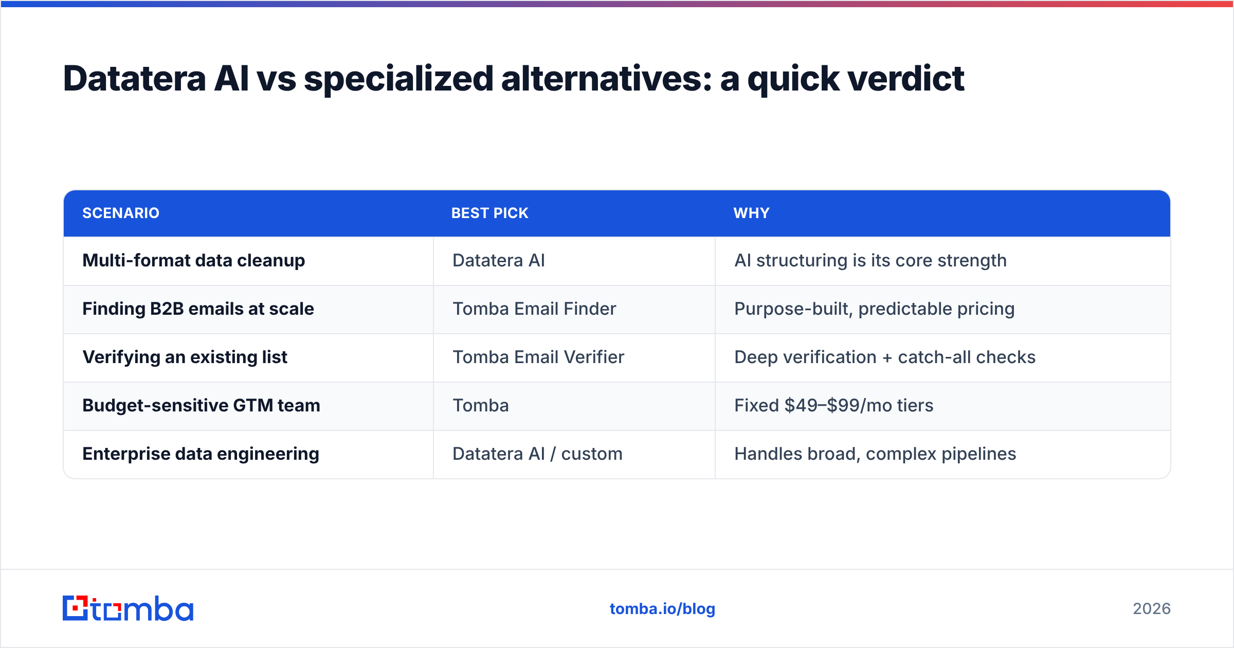 Diagram: Datatera AI vs specialized alternatives: a quick verdict