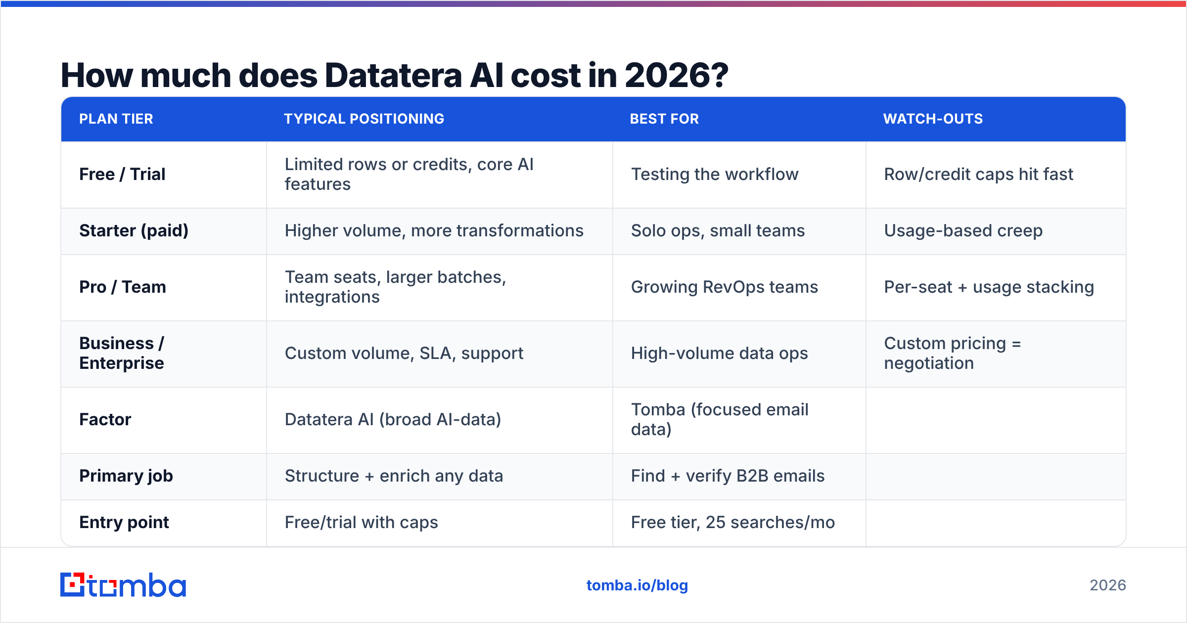 Diagram: How much does Datatera AI cost in 2026