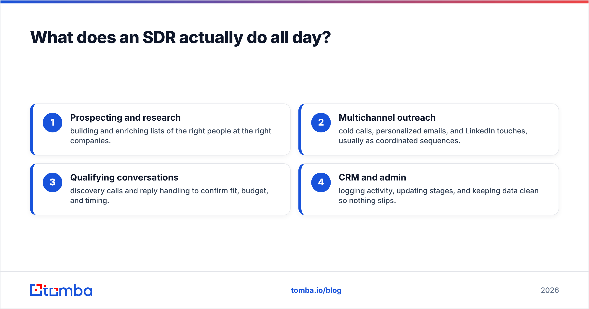 Diagram: What does an SDR actually do all day