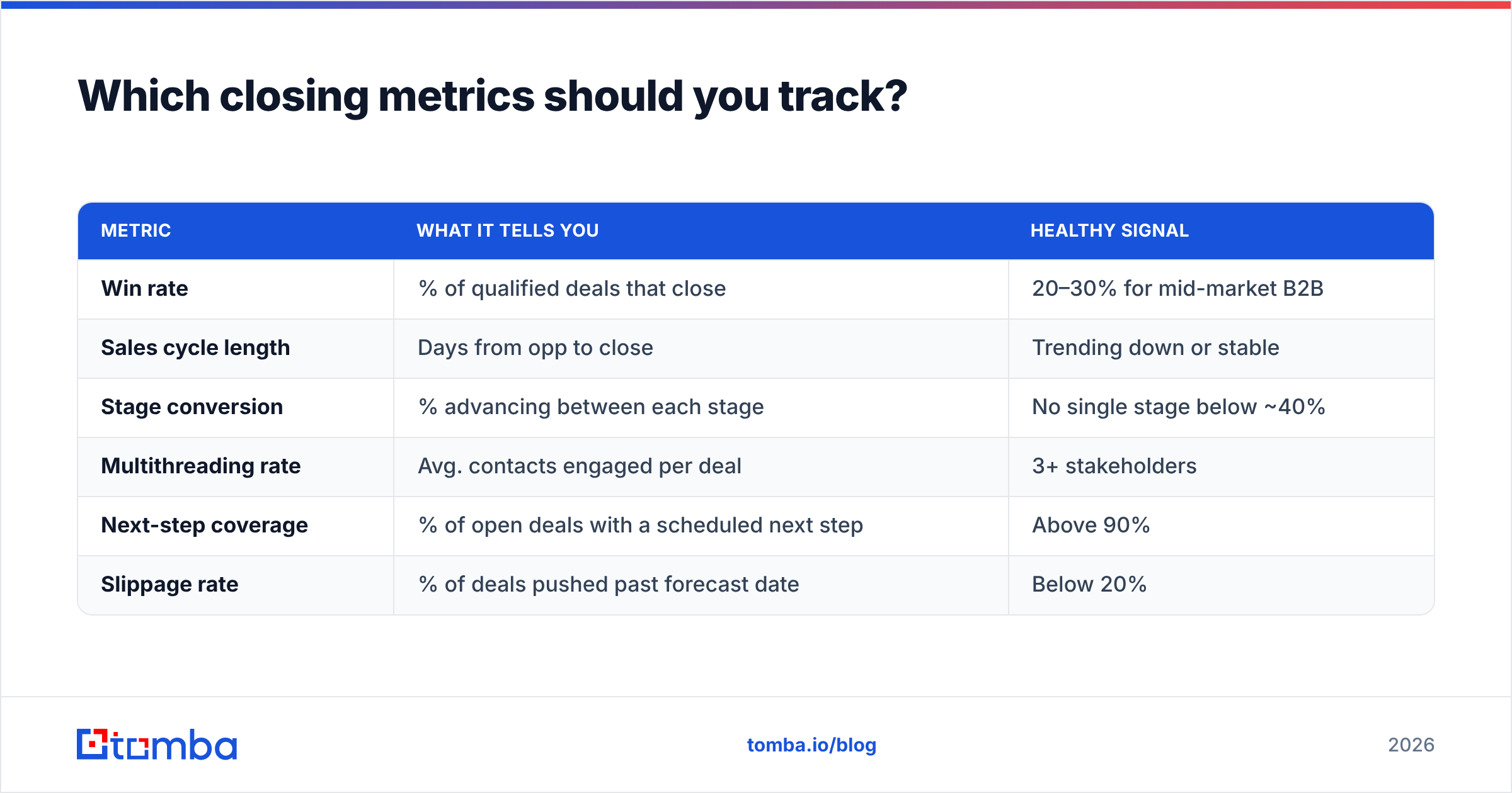 Diagram: Which closing metrics should you track