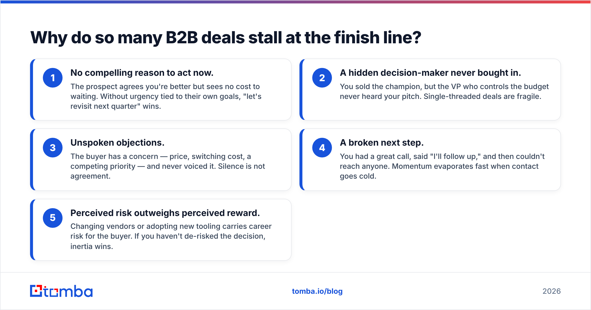 Diagram: Why do so many B2B deals stall at the finish line