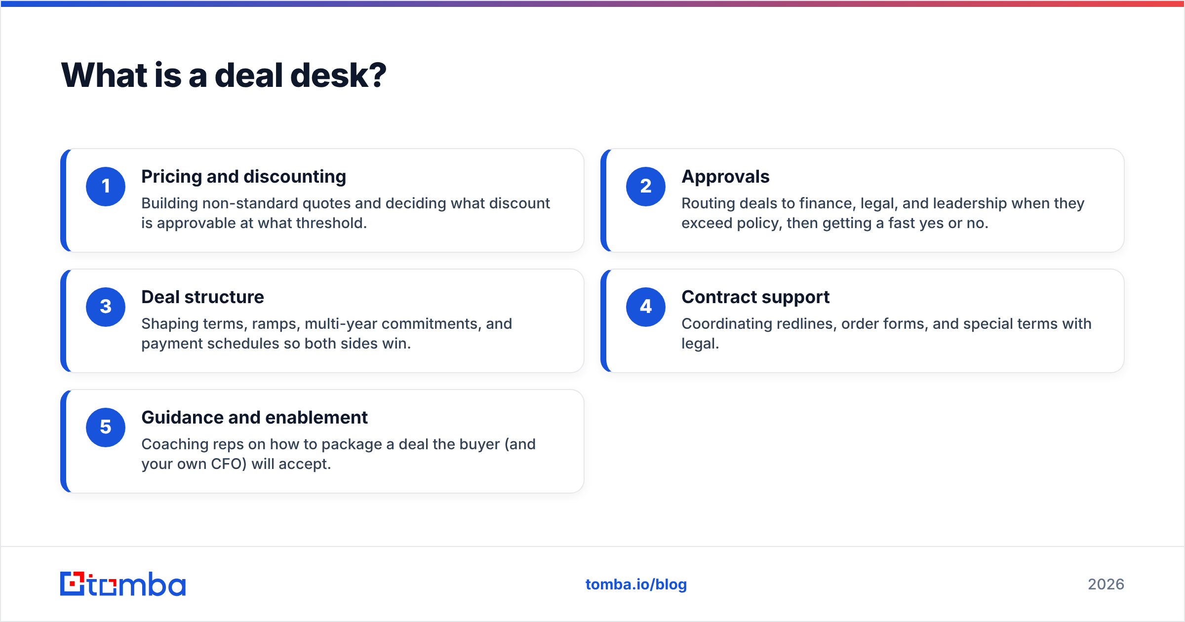 Diagram: What is a deal desk