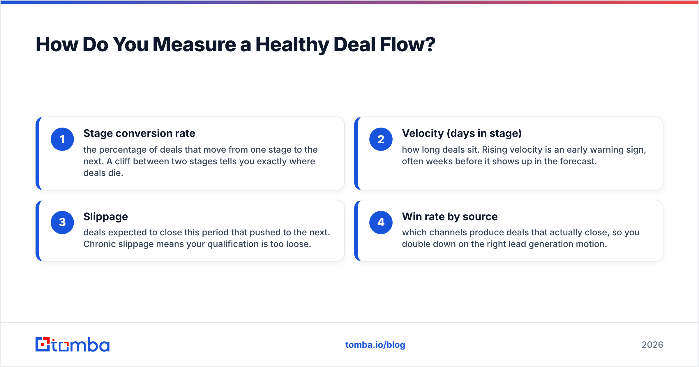 Diagram: How Do You Measure a Healthy Deal Flow