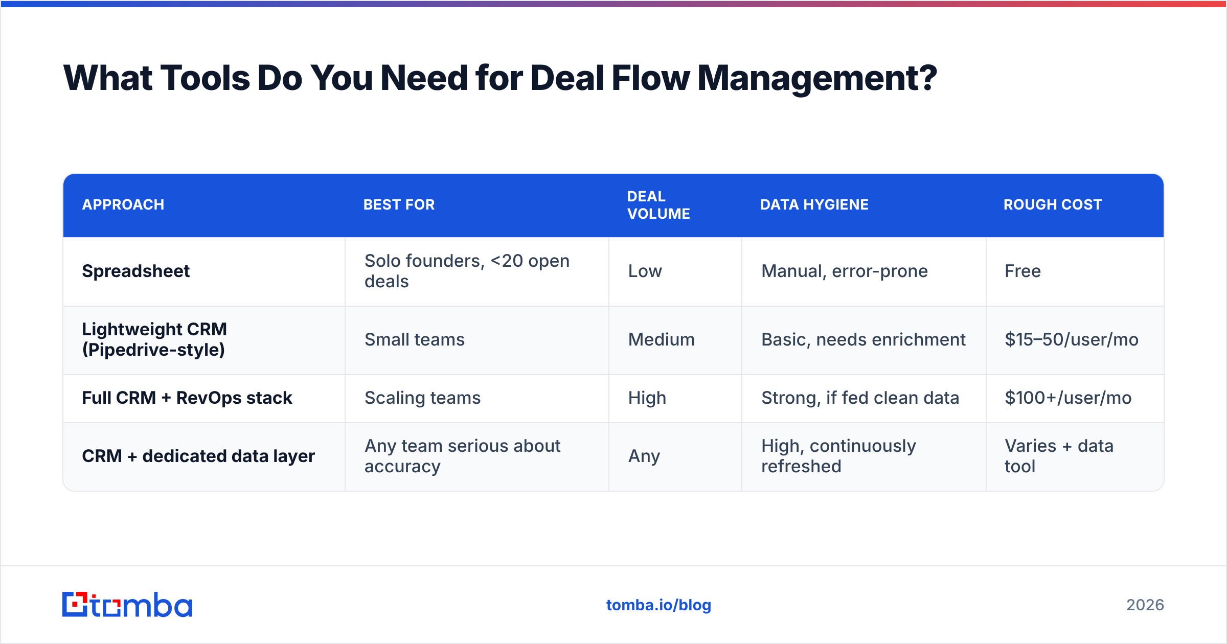 Diagram: What Tools Do You Need for Deal Flow Management