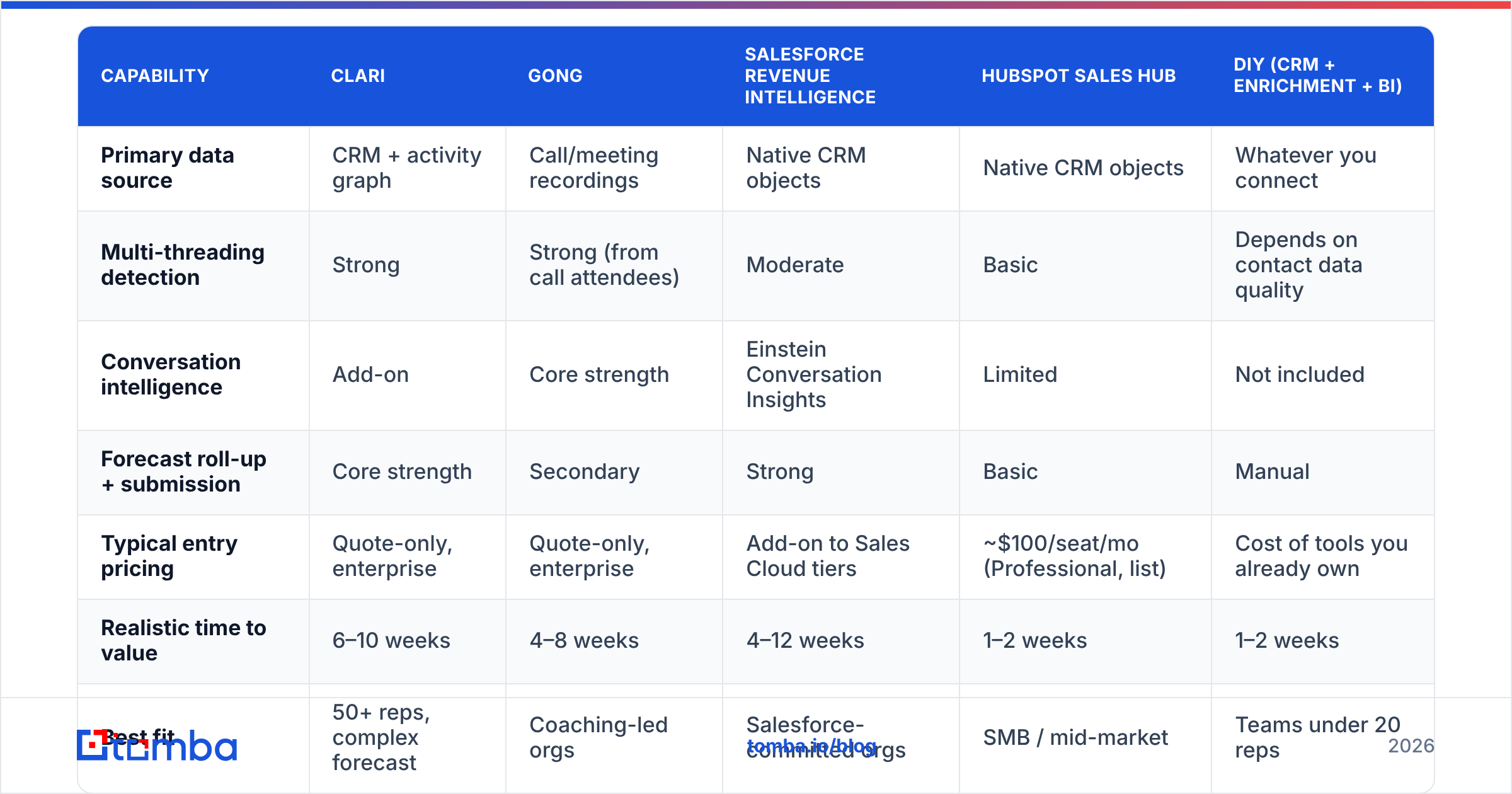 Diagram: How do deal insight platforms compare in 2026