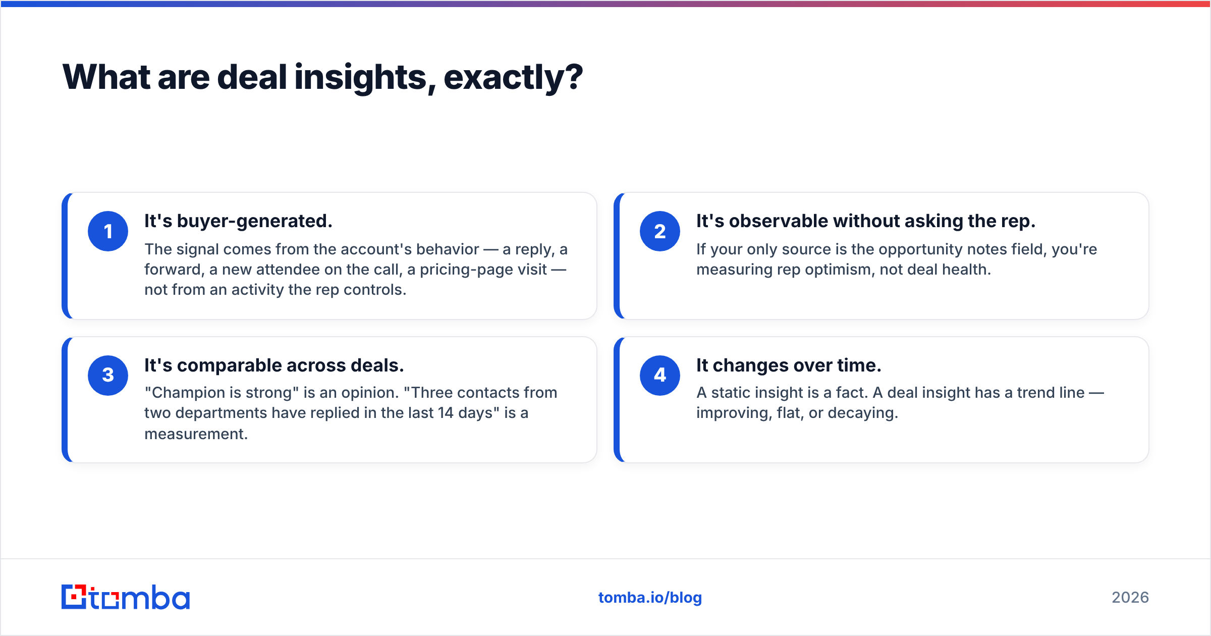 Diagram: What are deal insights, exactly