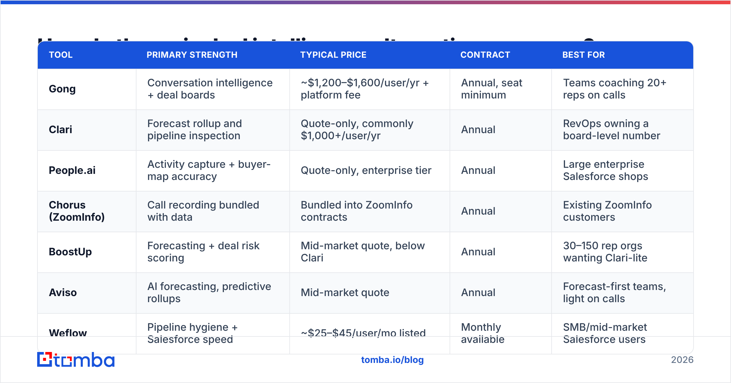 Diagram: How do the main deal intelligence alternatives compare