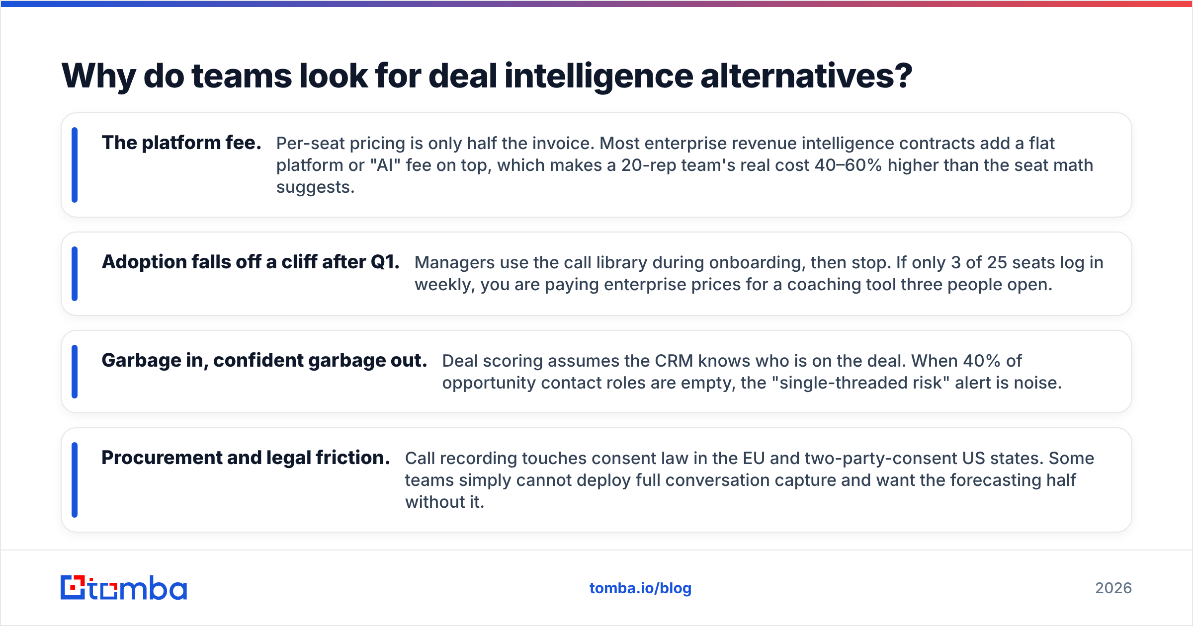 Diagram: Why do teams look for deal intelligence alternatives