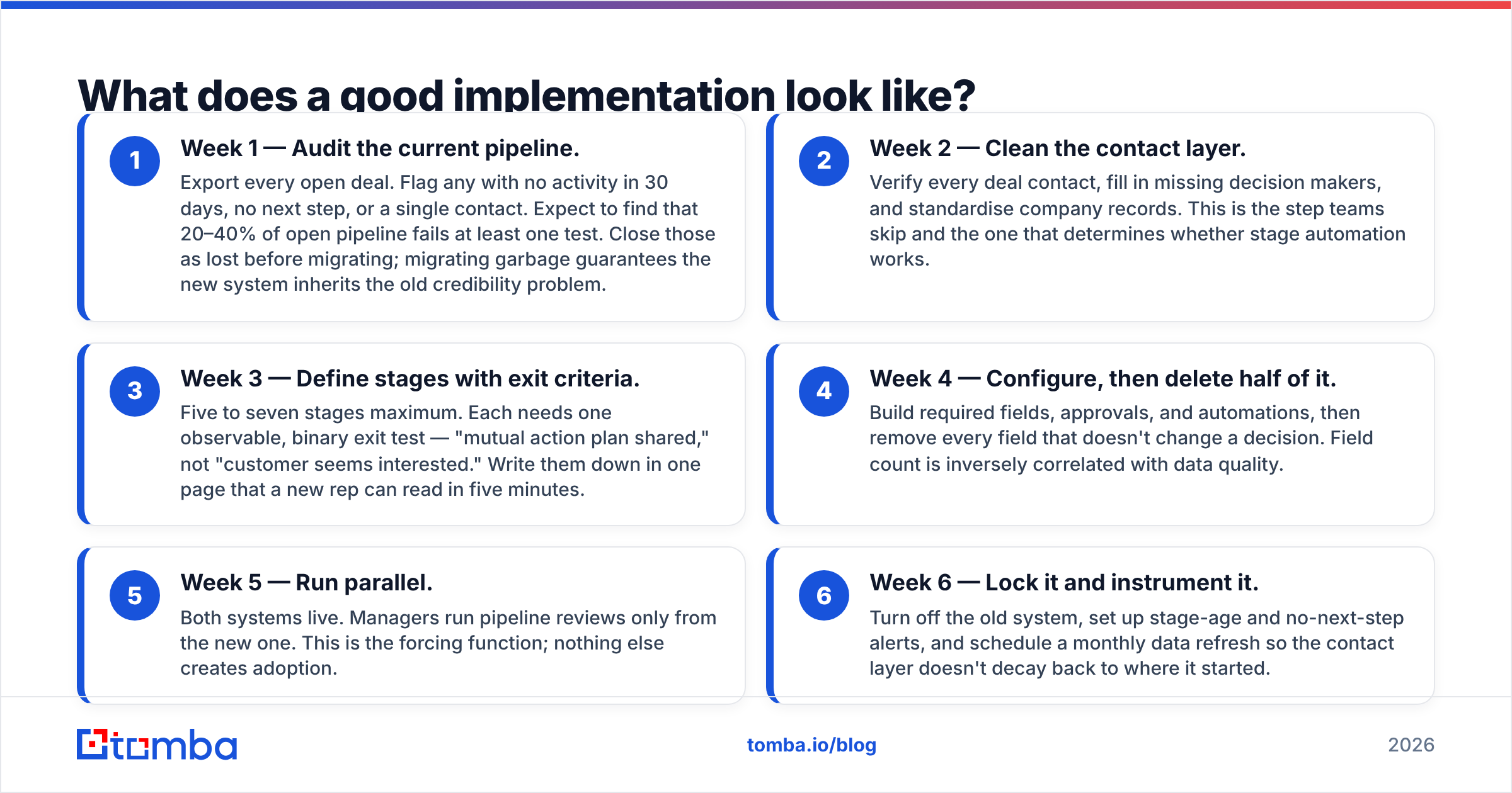 Diagram: What does a good implementation look like
