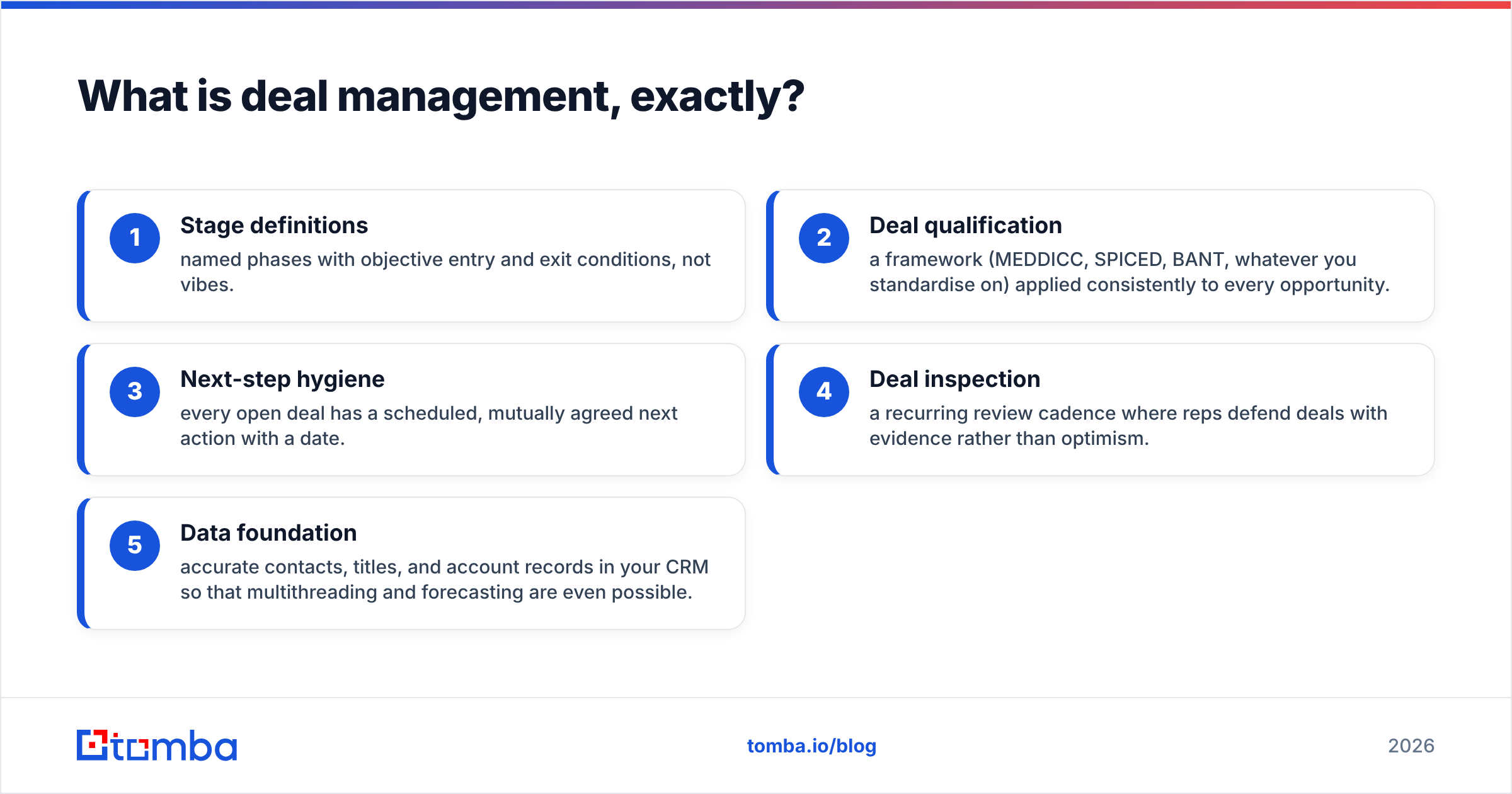 Diagram: What is deal management, exactly