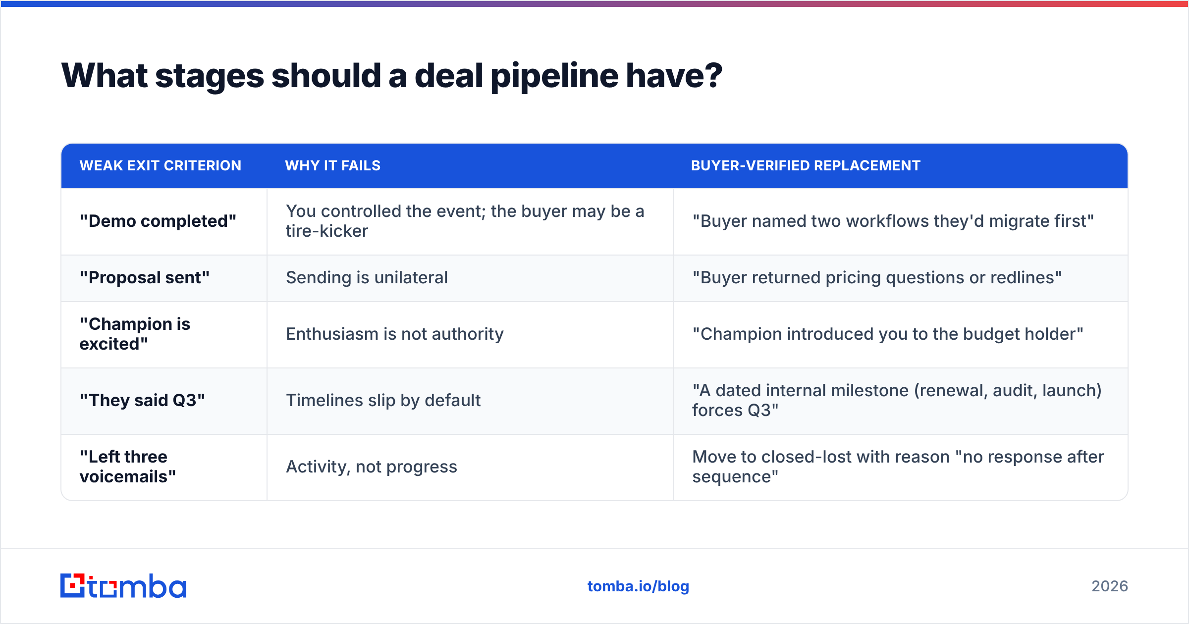Diagram: what stages deal pipelines should have