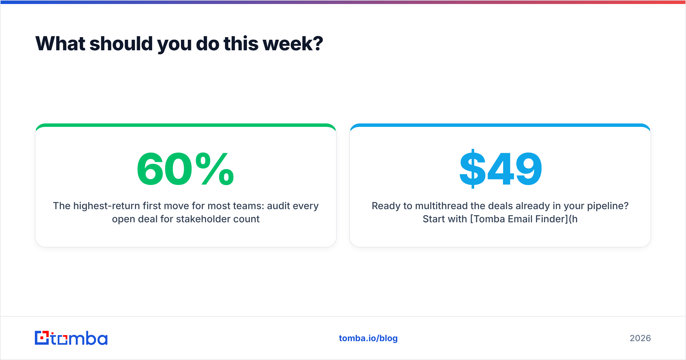 Diagram: What should you do this week