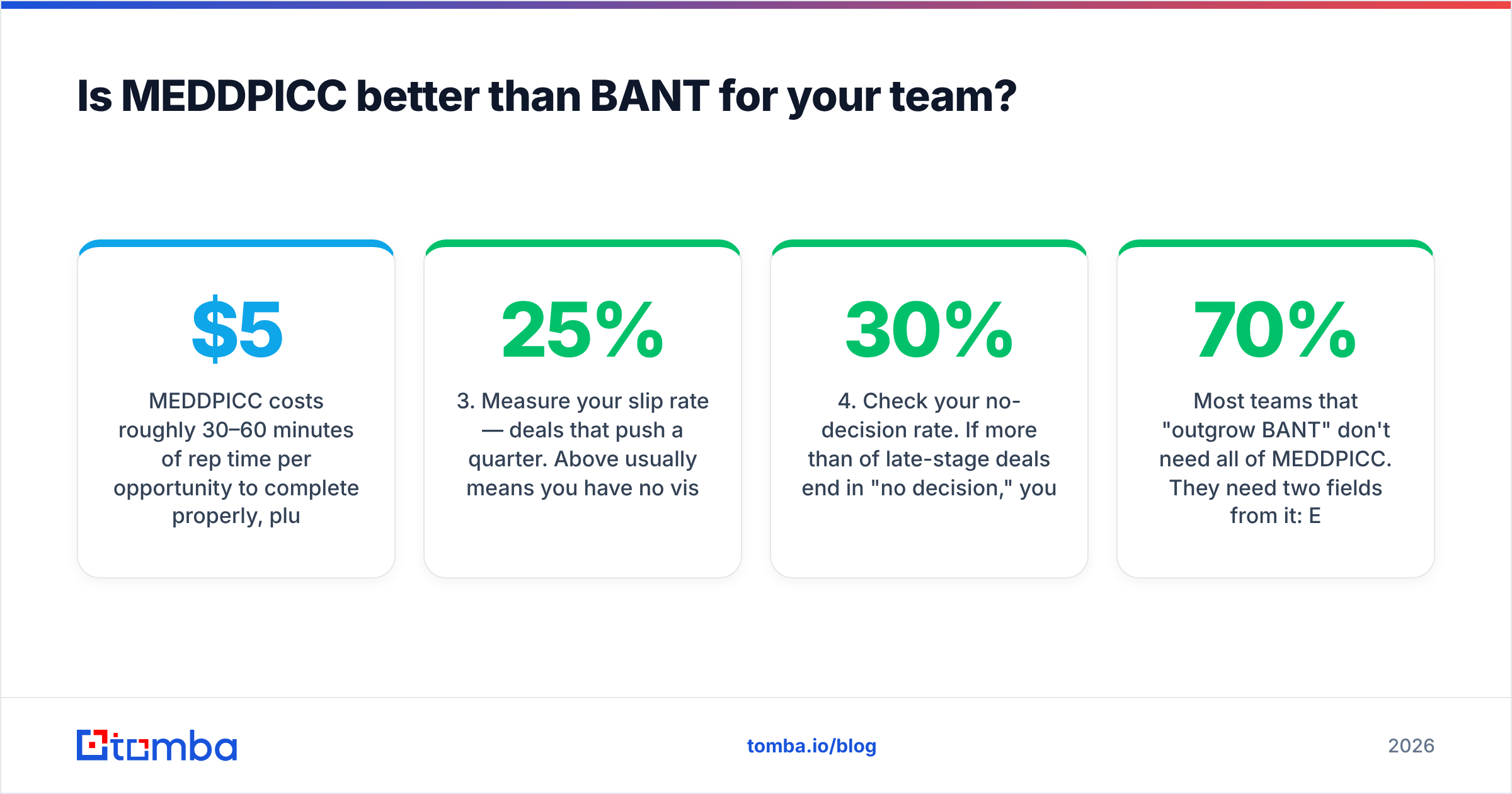 Diagram: Is MEDDPICC better than BANT for your team