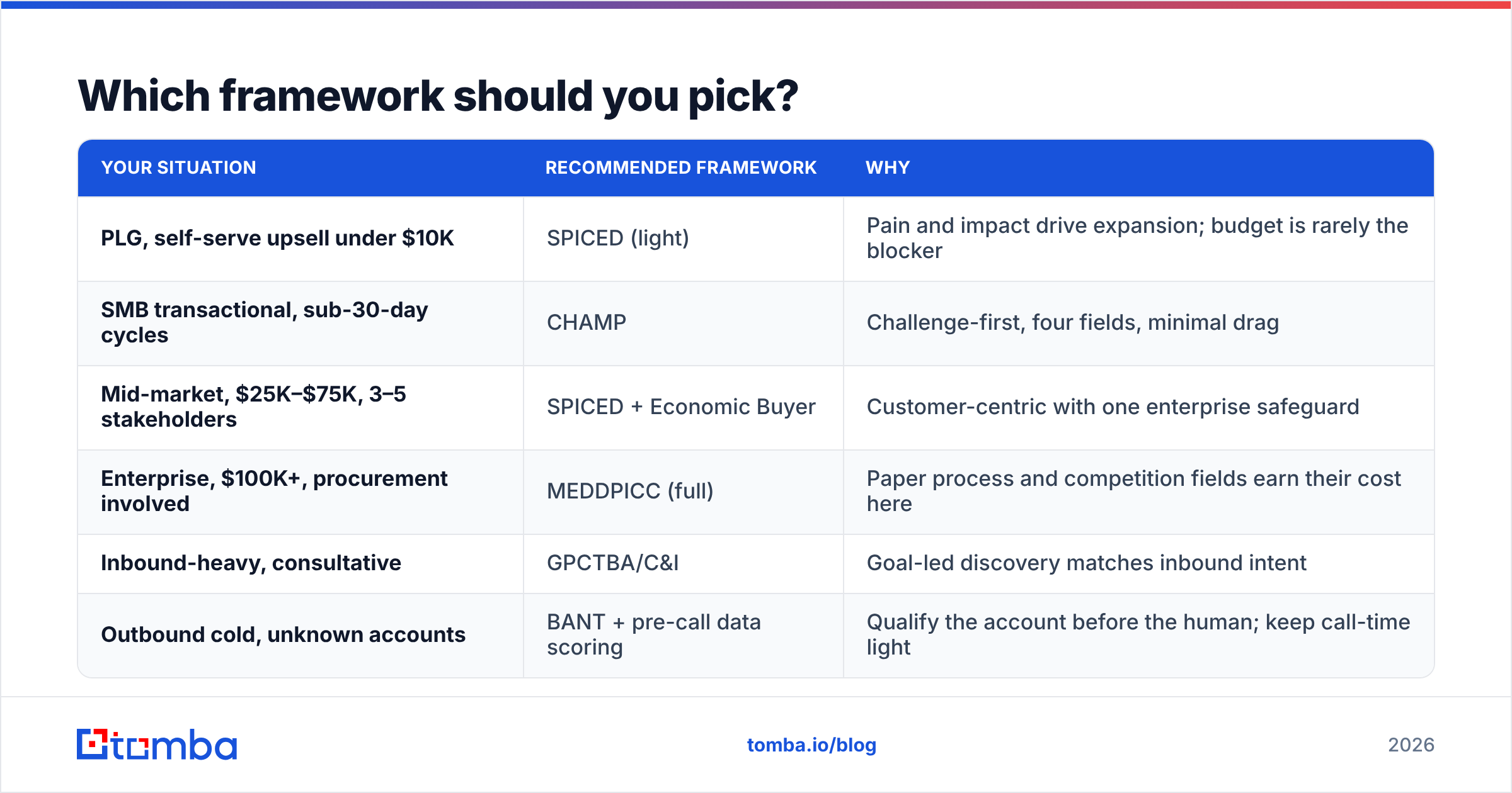 Diagram: Which framework should you pick