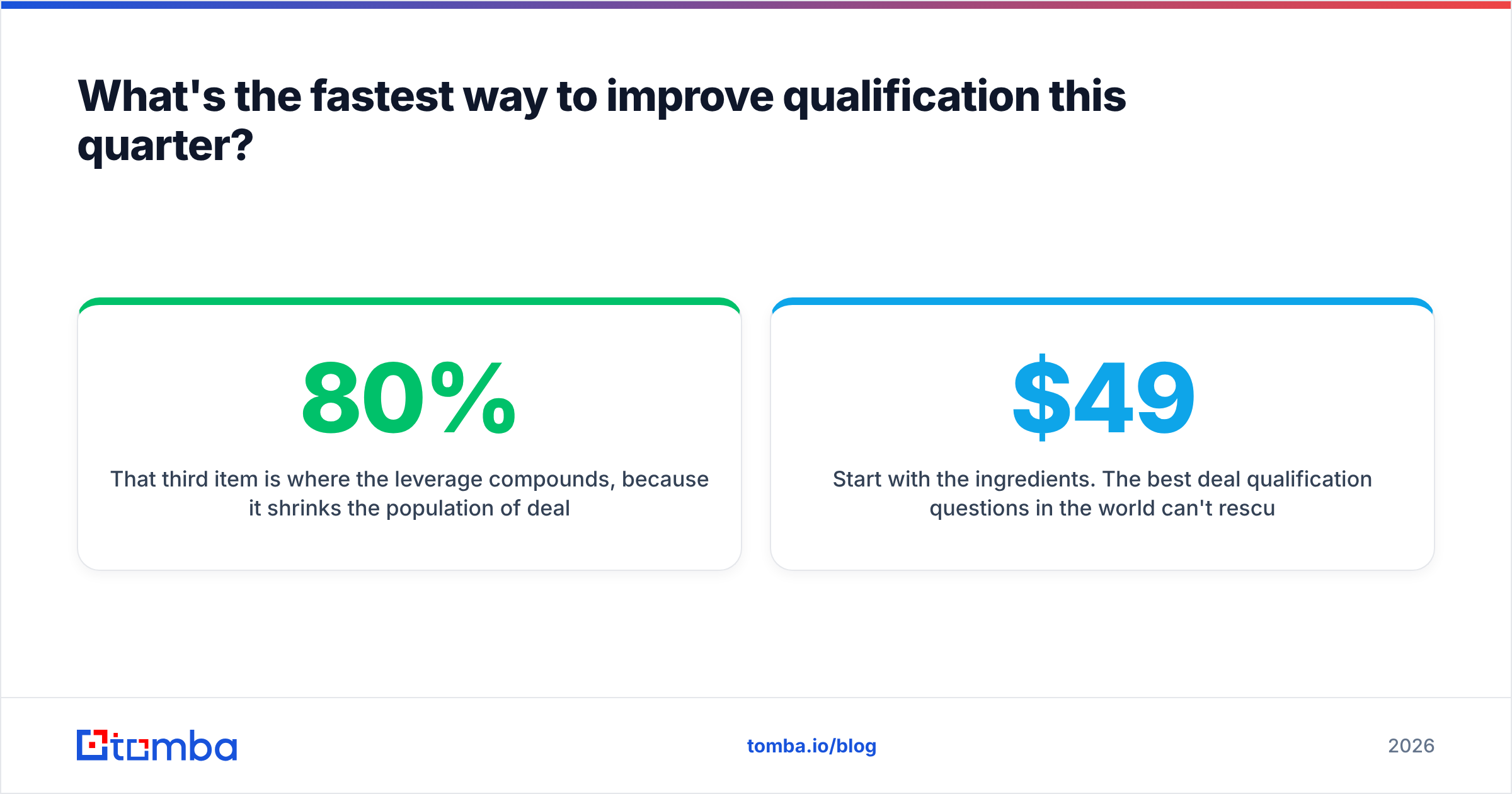 Diagram: What's the fastest way to improve qualification this quarter
