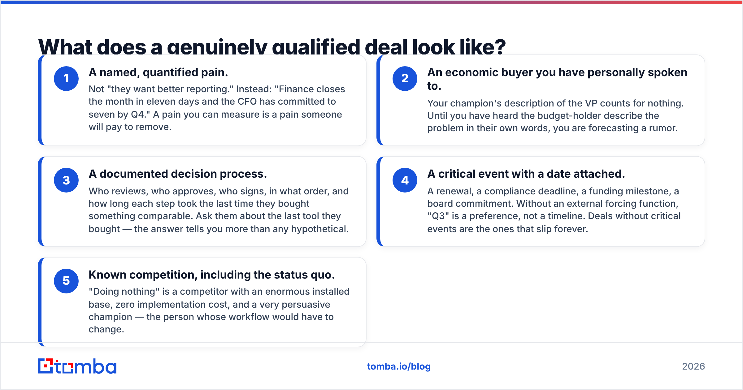 Diagram: What does a genuinely qualified deal look like