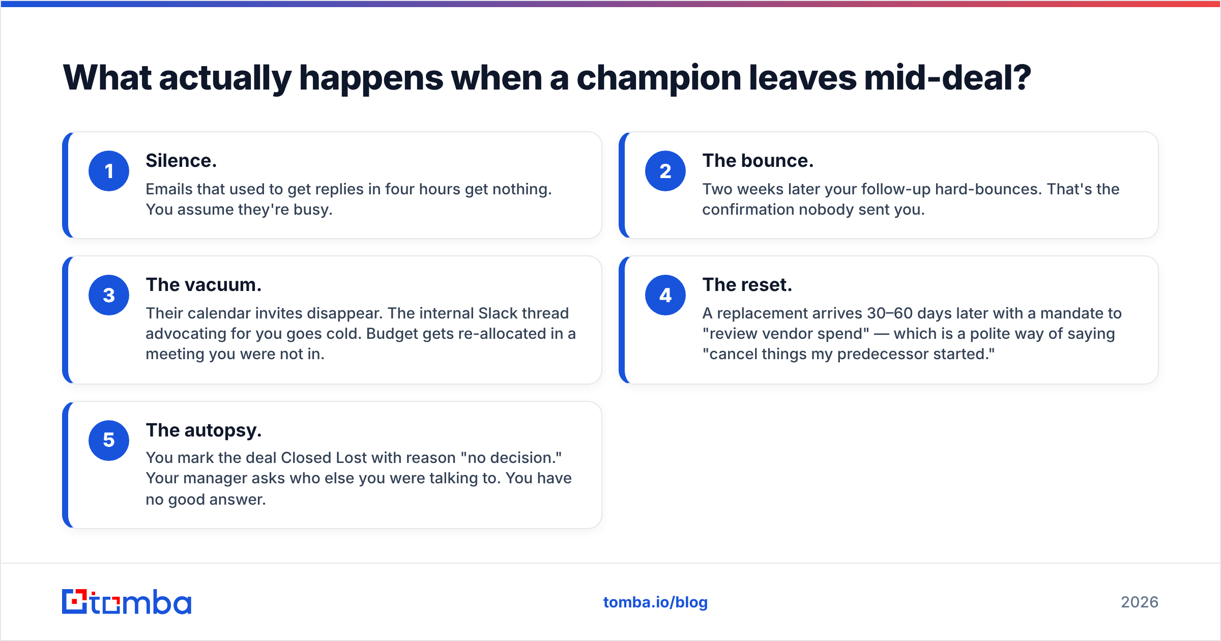 Diagram: Deal risk champion leaves — what actually happens mid-deal