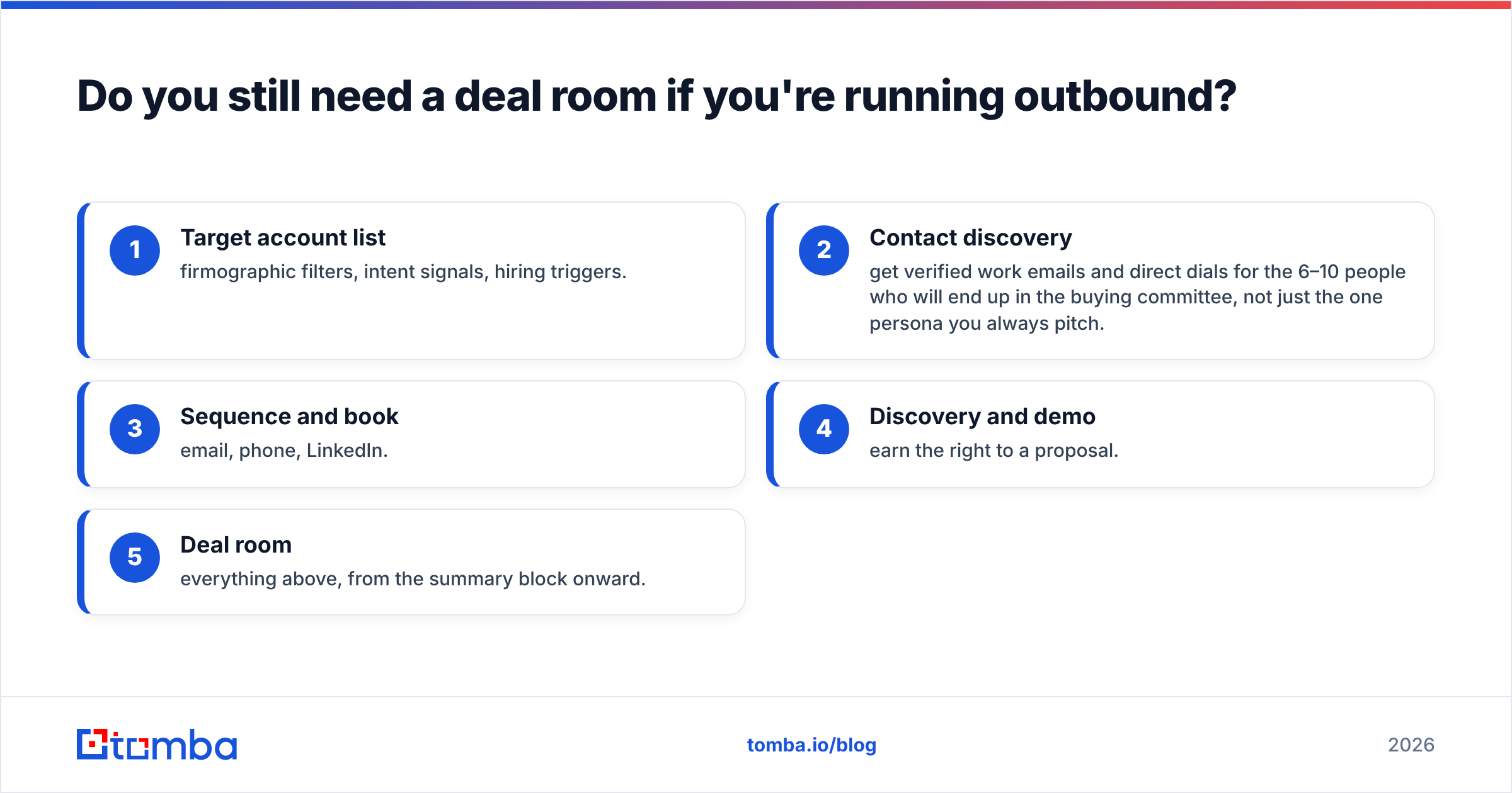 Diagram: Do you still need a deal room if you're running outbound
