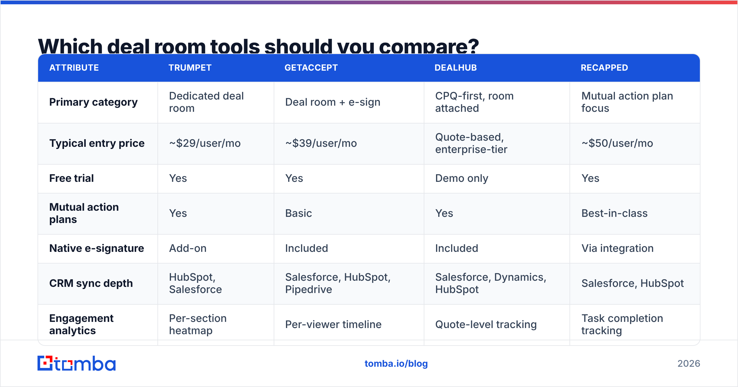 Diagram: Which deal room tools should you compare