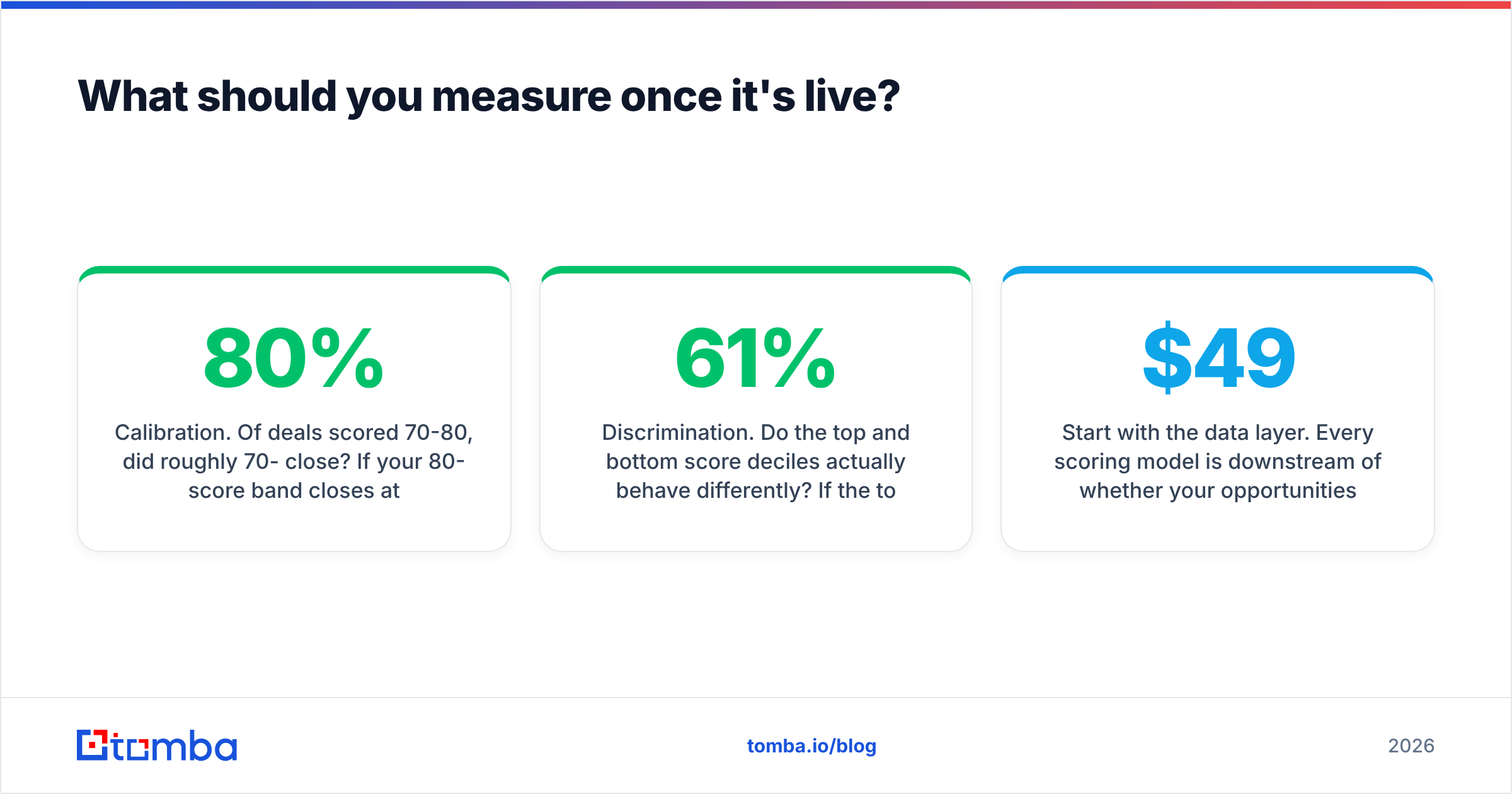 Diagram: What should you measure once it's live