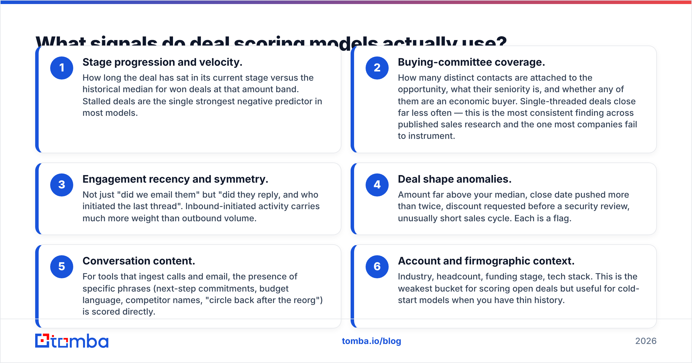 Diagram: What signals do deal scoring models actually use