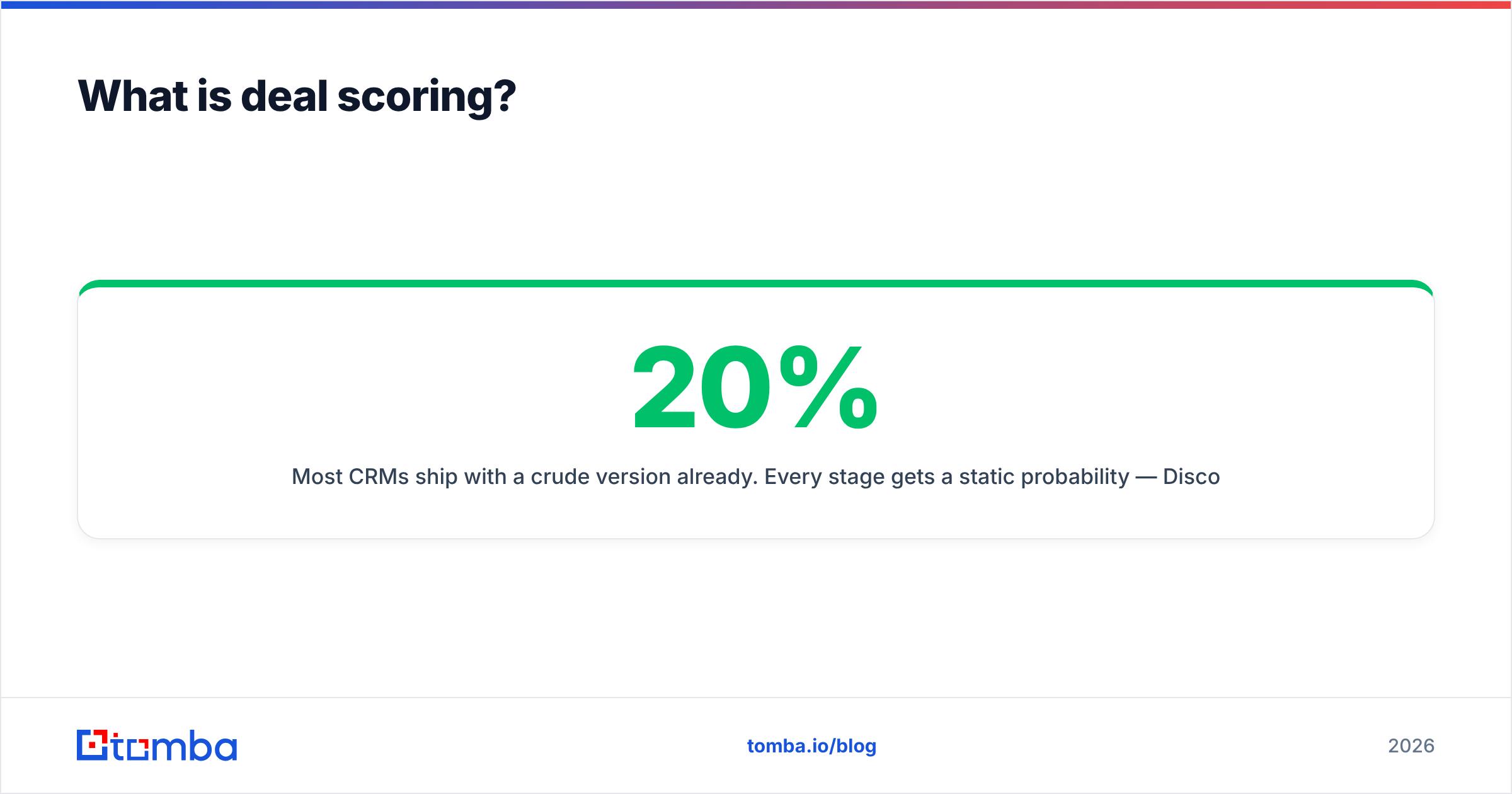 Diagram: What is deal scoring