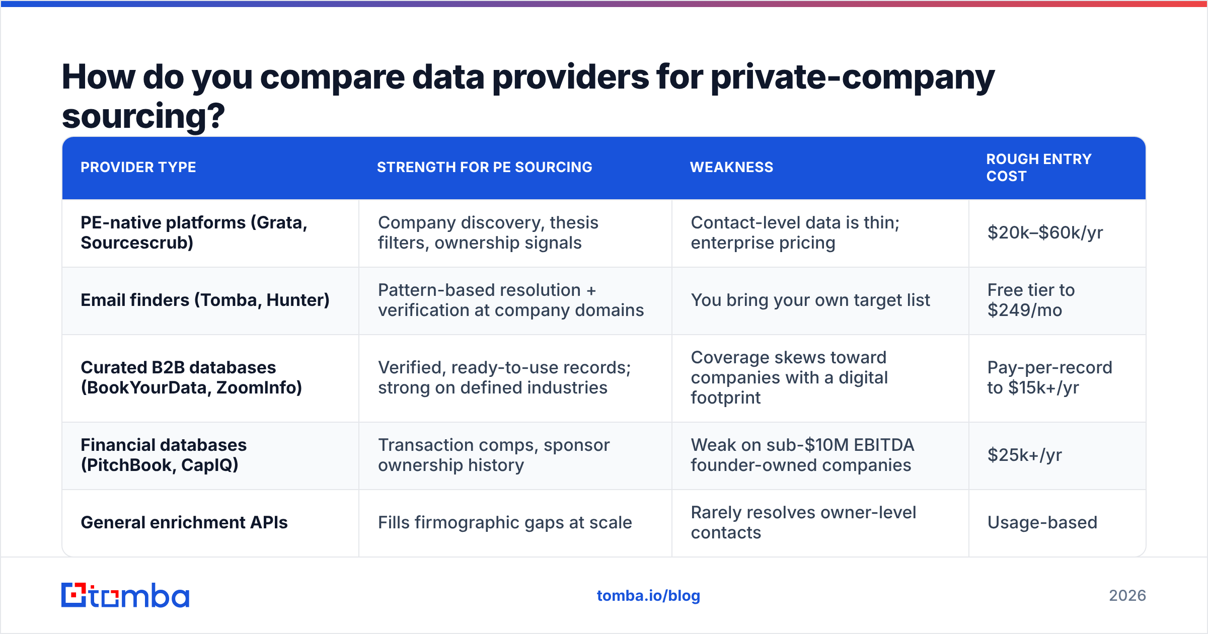 Diagram: How do you compare data providers for private-company sourcing