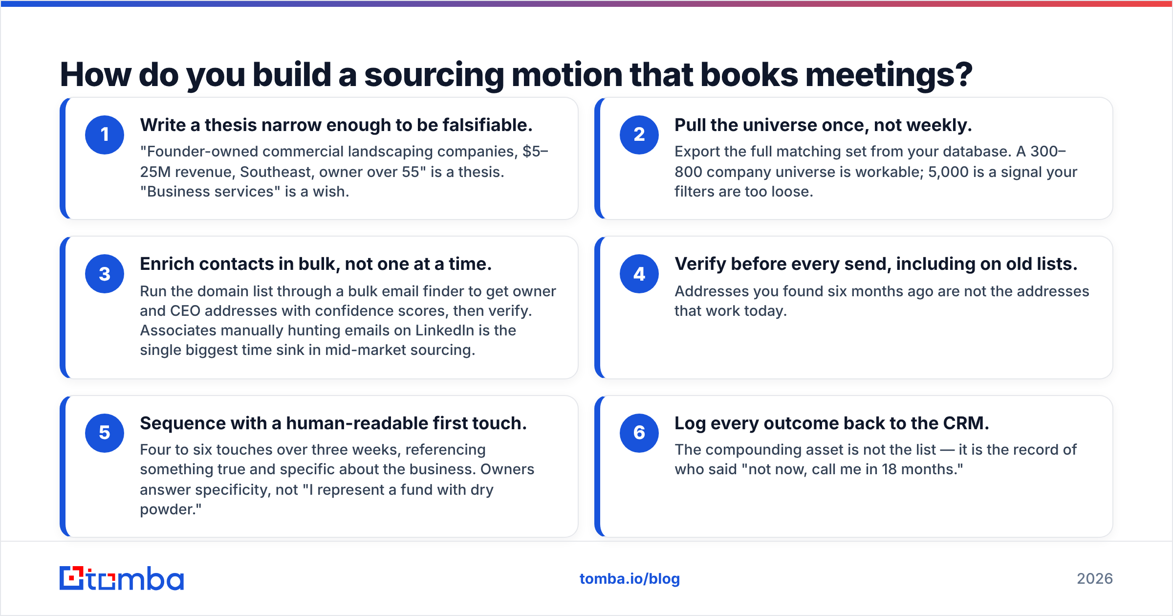 Diagram: How do you build a sourcing motion that books meetings