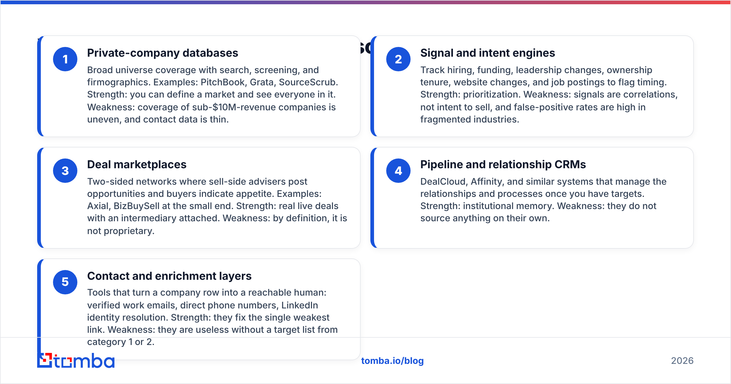 Diagram: What are the main types of deal sourcing platforms
