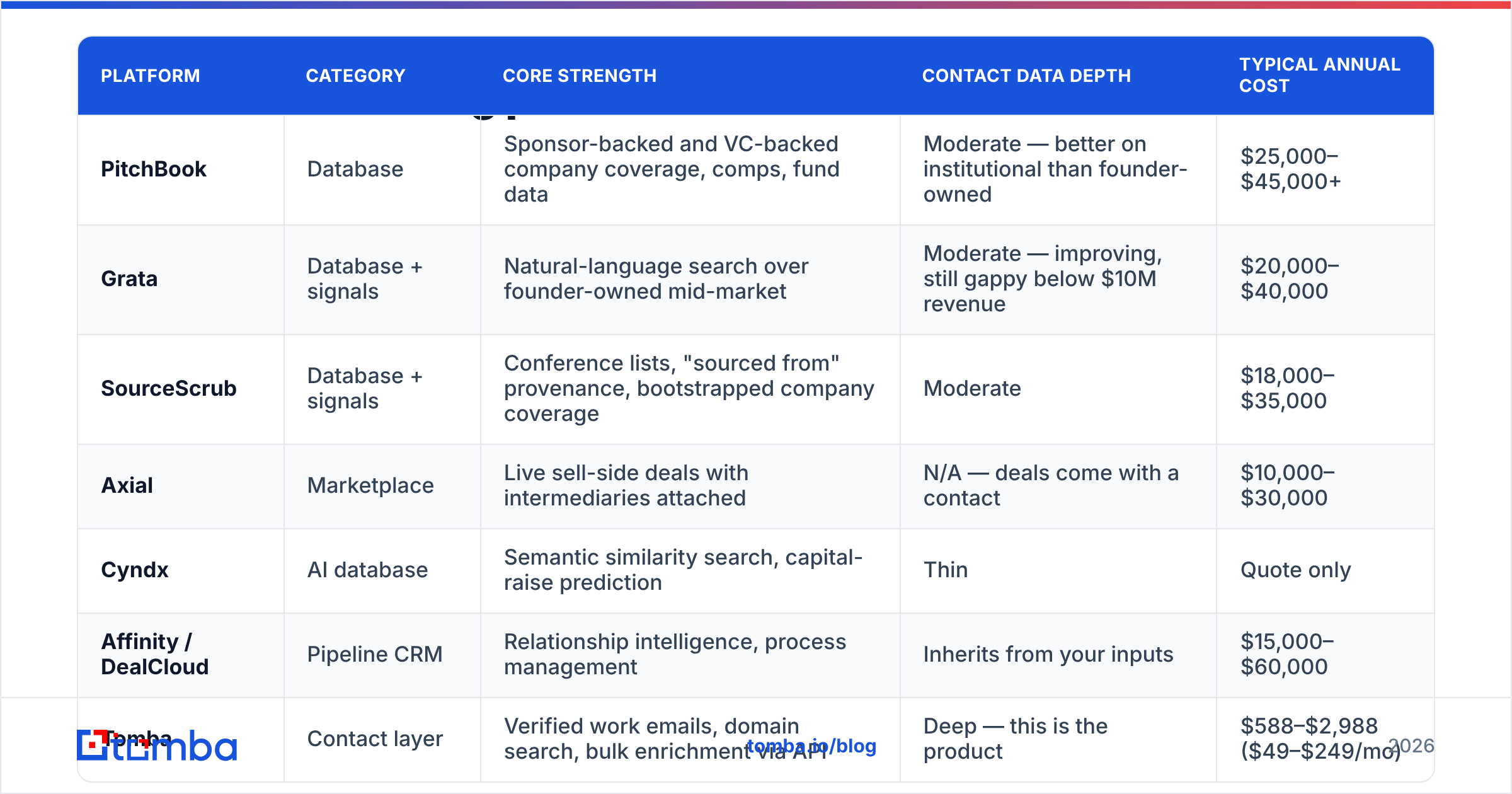 Diagram: Which deal sourcing platforms matter in 2026