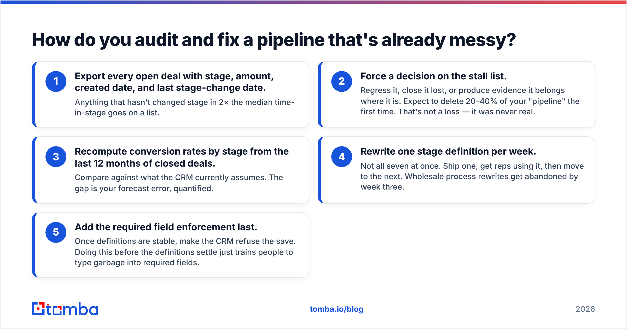 Diagram: How do you audit and fix a pipeline that's already messy