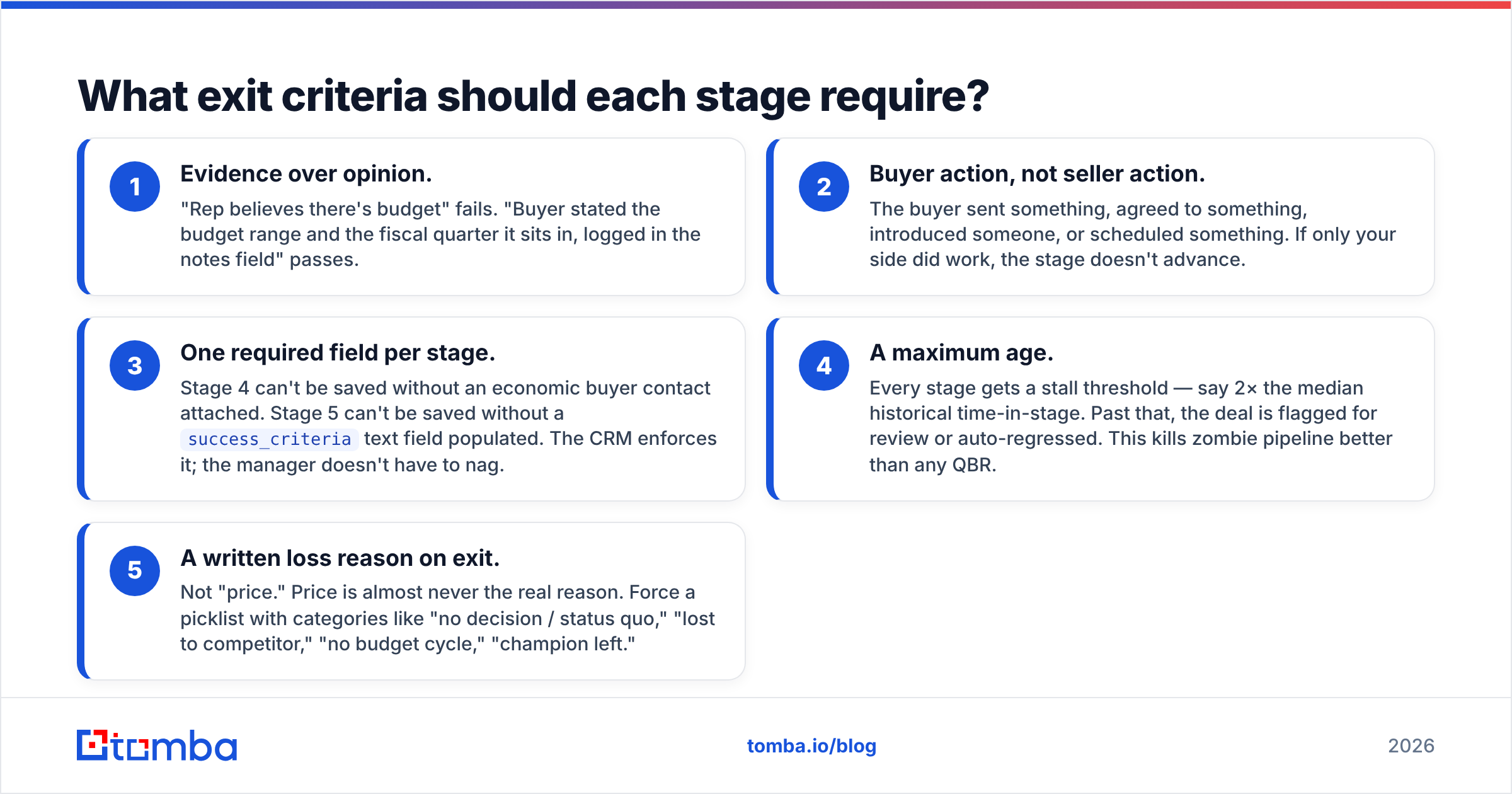 Diagram: What exit criteria should each stage require