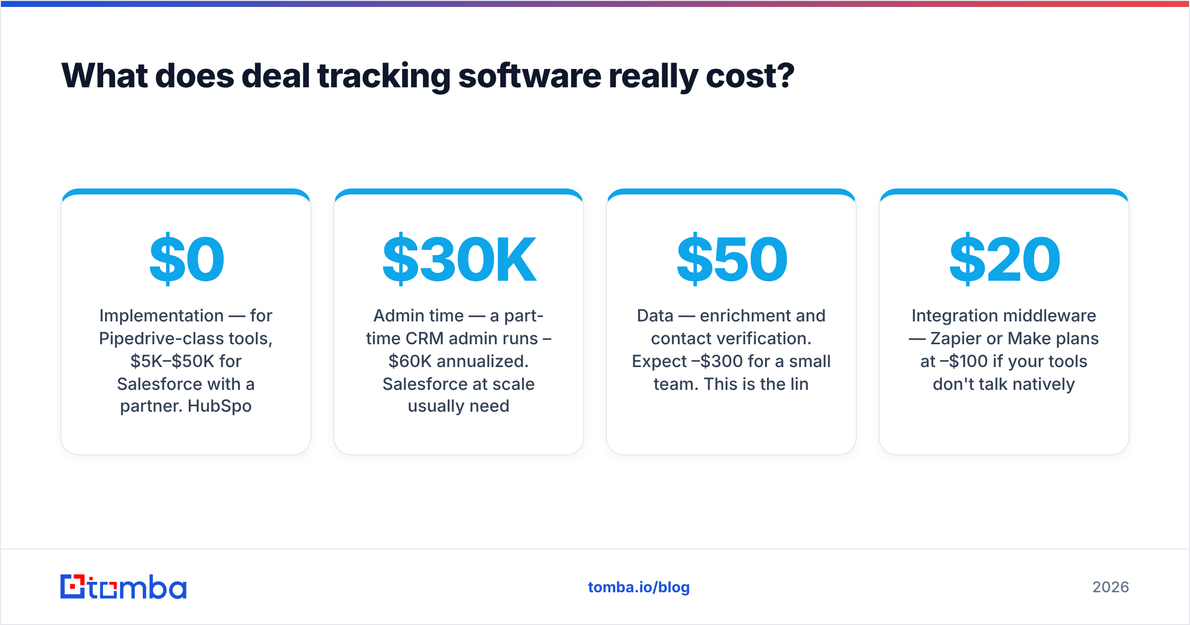 Diagram: What does deal tracking software really cost
