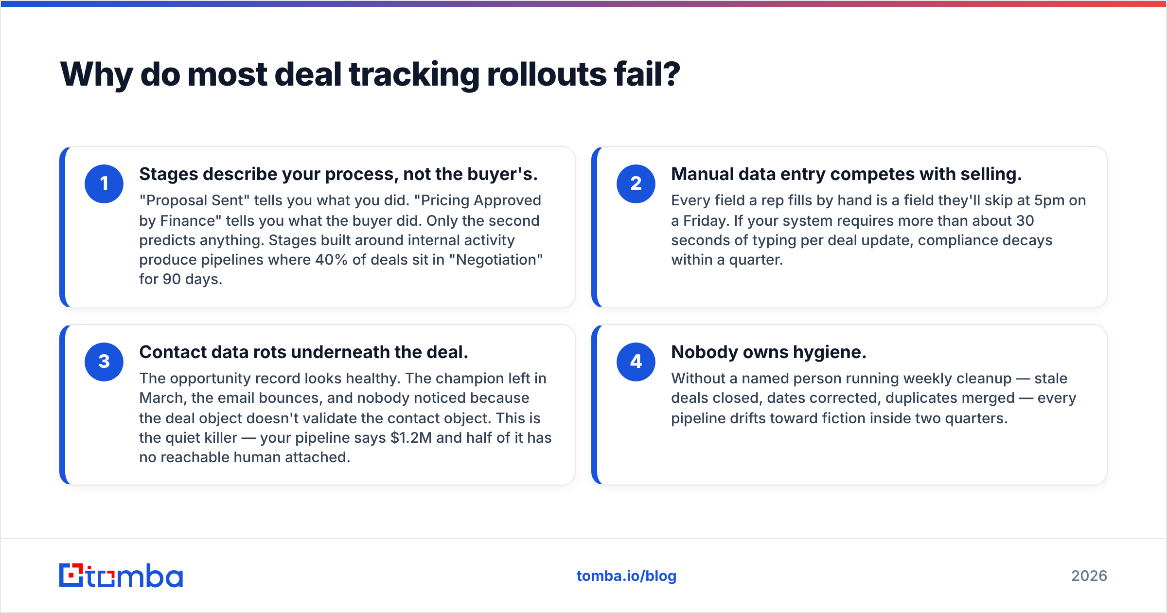 Diagram: Why do most deal tracking rollouts fail