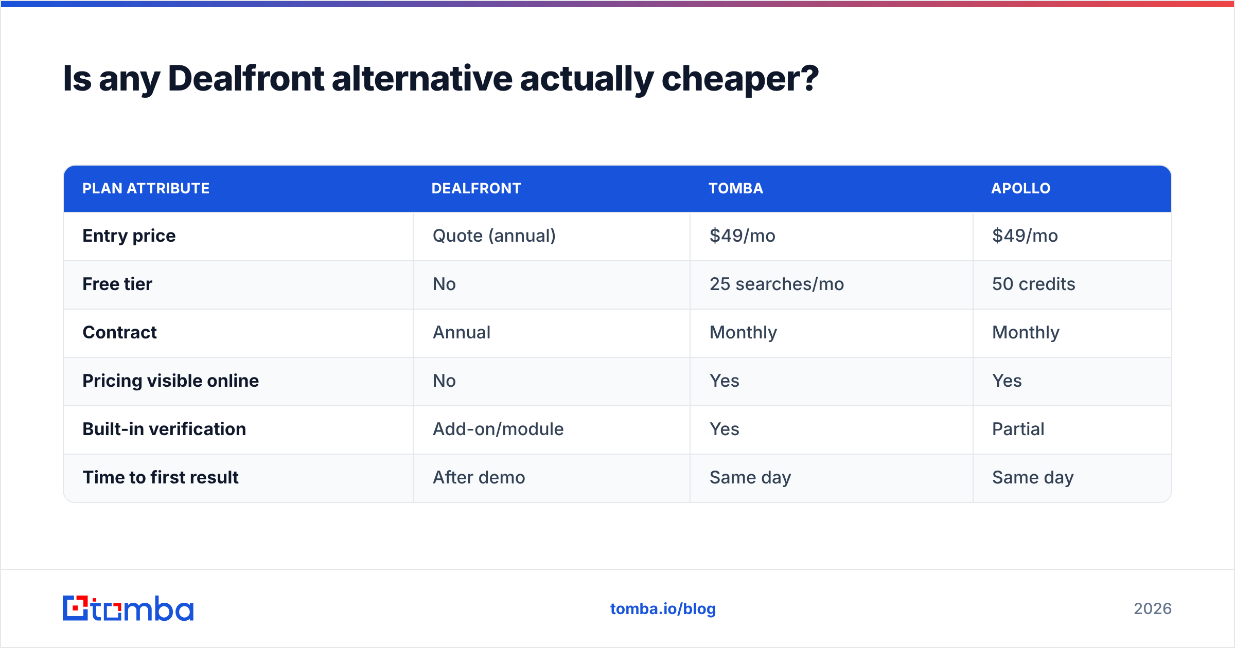 Diagram: Is any Dealfront alternative actually cheaper