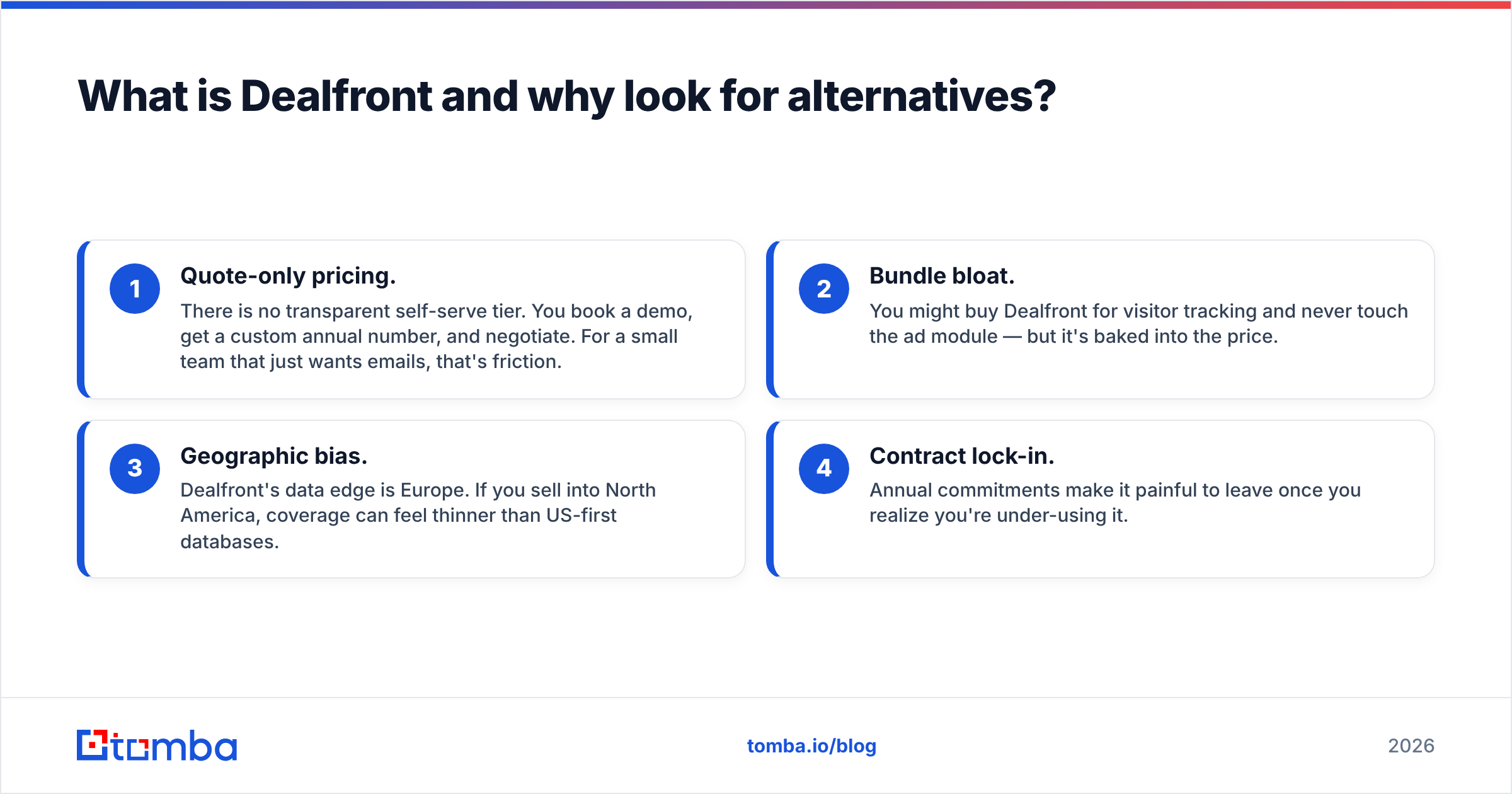 Diagram: What is Dealfront and why look for alternatives