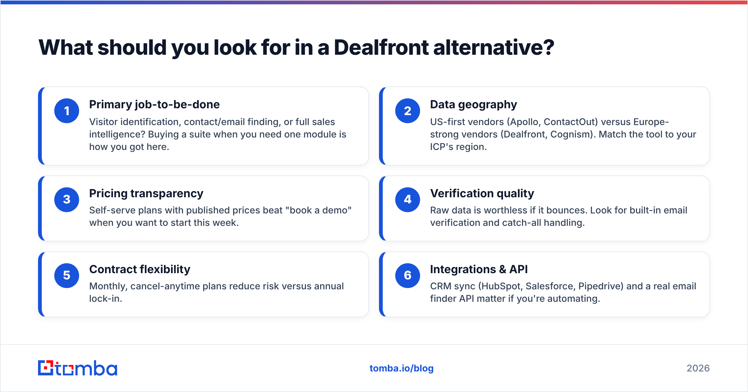 Diagram: What should you look for in a Dealfront alternative