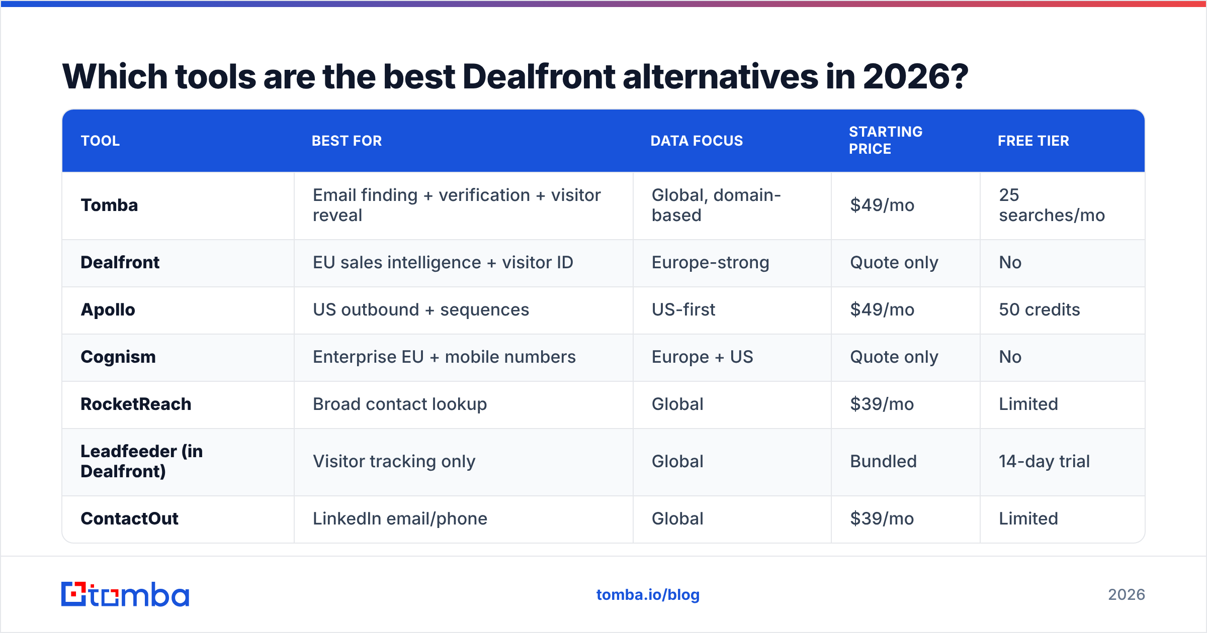 Diagram: Which tools are the best Dealfront alternatives in 2026