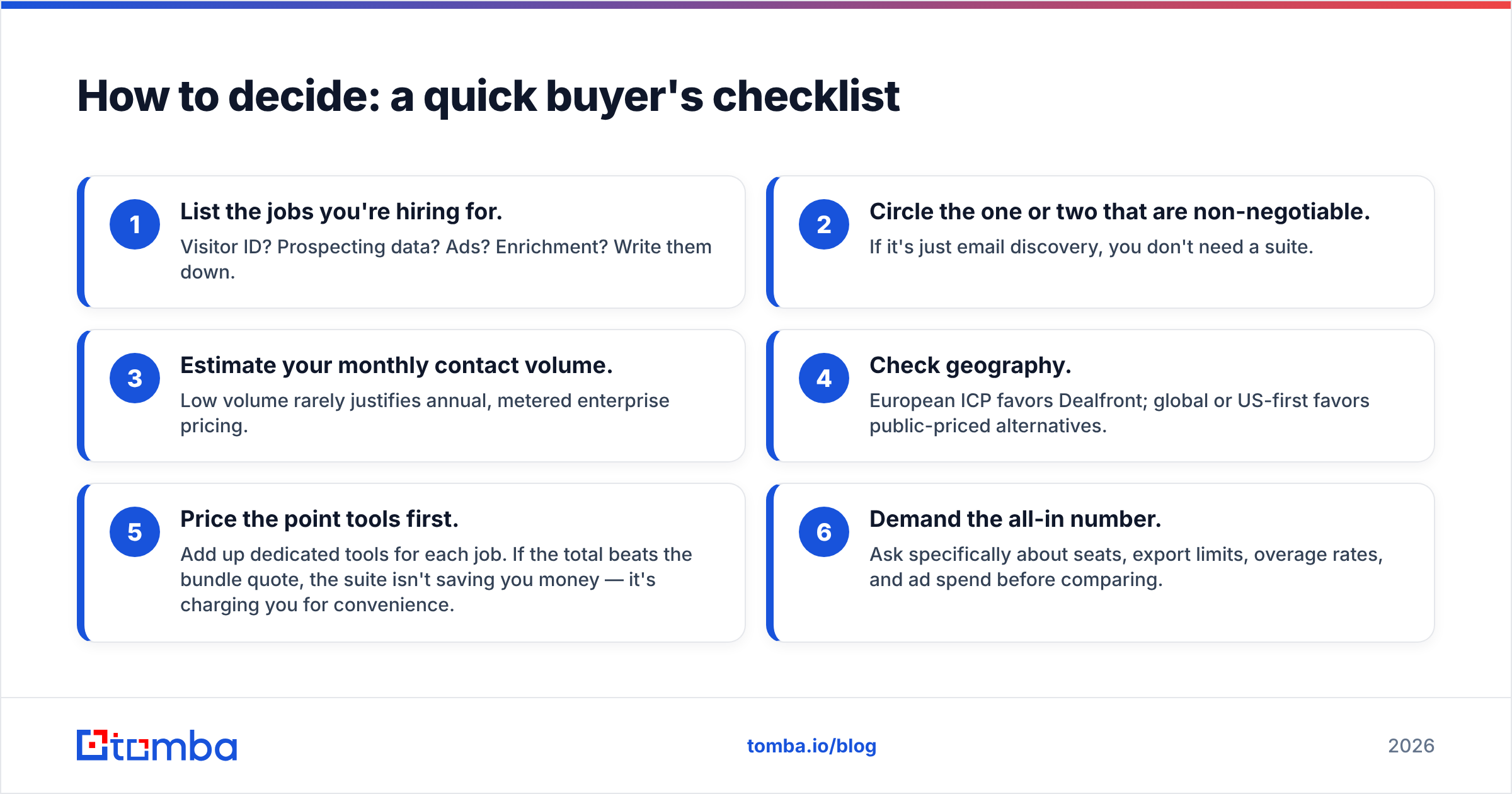 Diagram: How to decide: a quick buyer's checklist