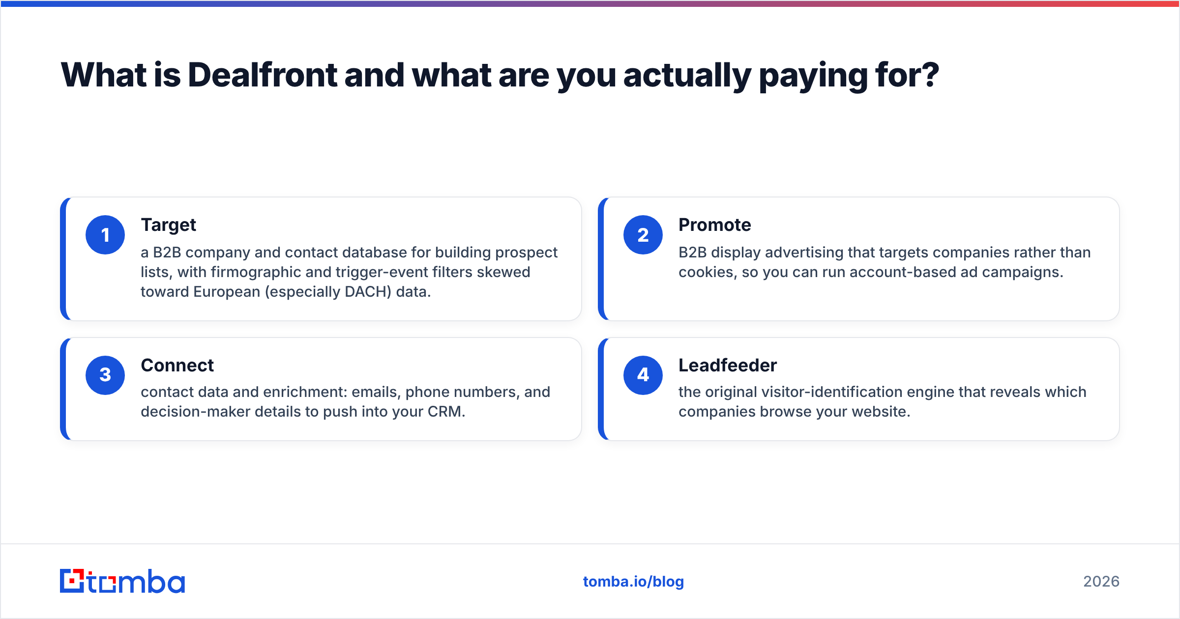 Diagram: What is Dealfront and what are you actually paying for